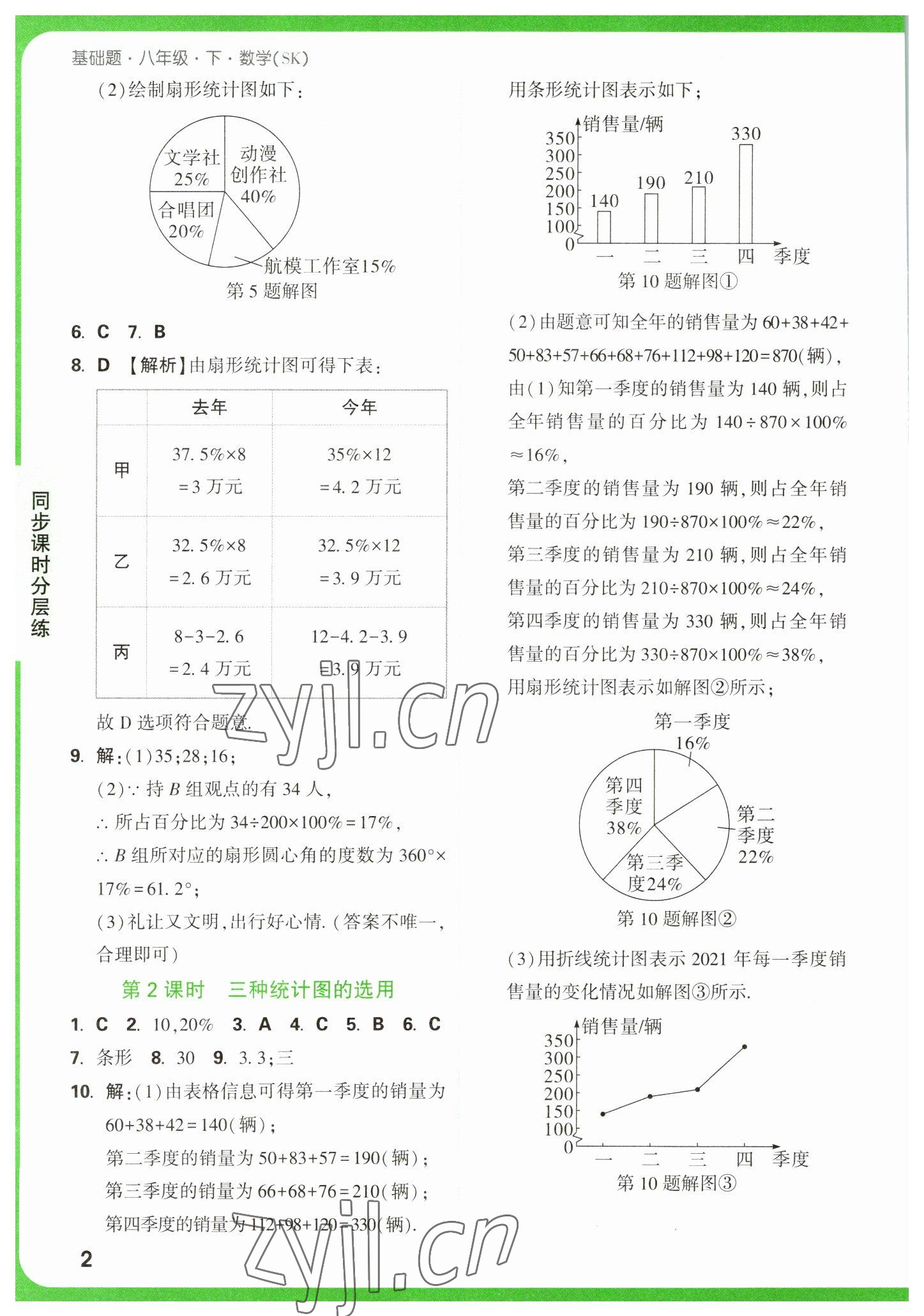 2023年萬唯中考基礎(chǔ)題八年級數(shù)學(xué)下冊蘇科版 參考答案第2頁