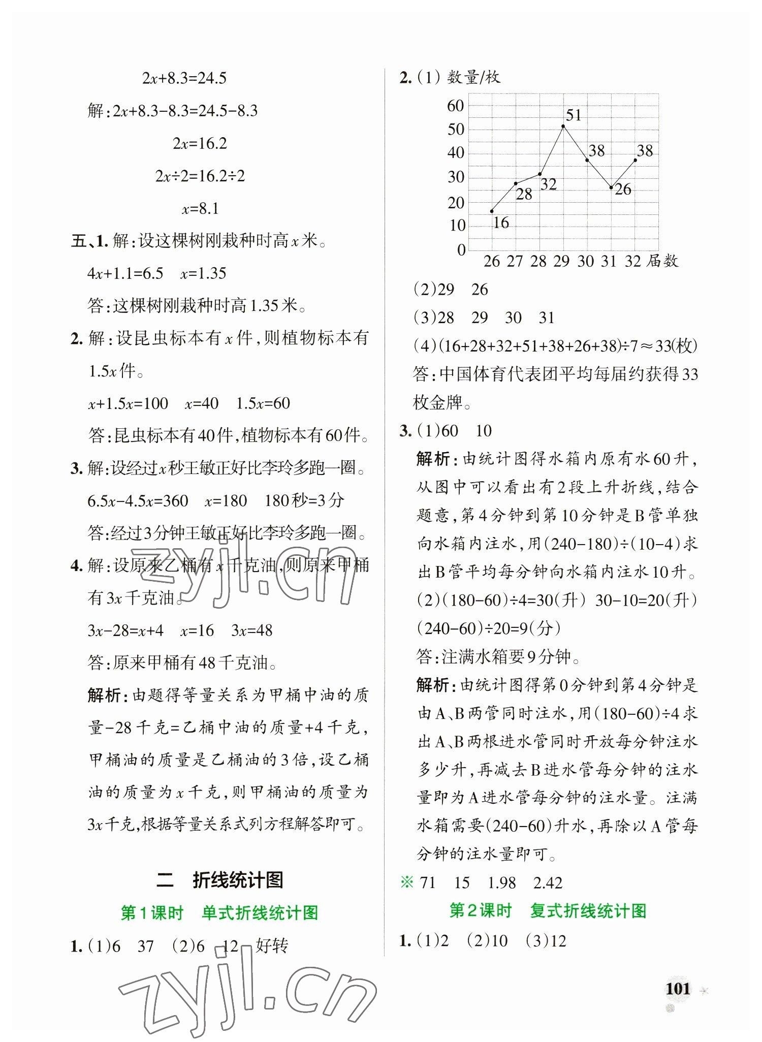 2023年小學學霸作業(yè)本五年級數(shù)學下冊蘇教版 參考答案第9頁