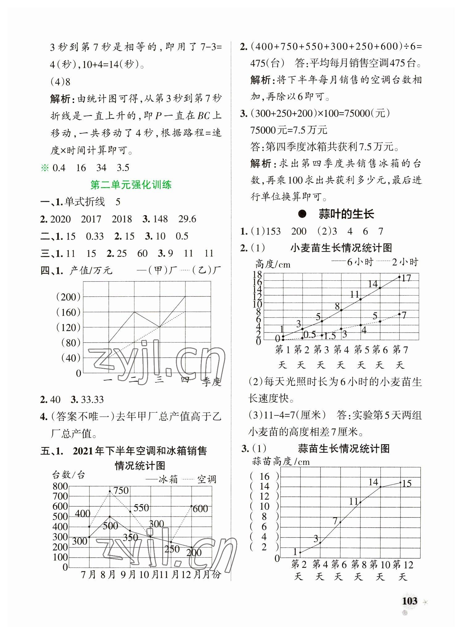 2023年小學學霸作業(yè)本五年級數(shù)學下冊蘇教版 參考答案第11頁