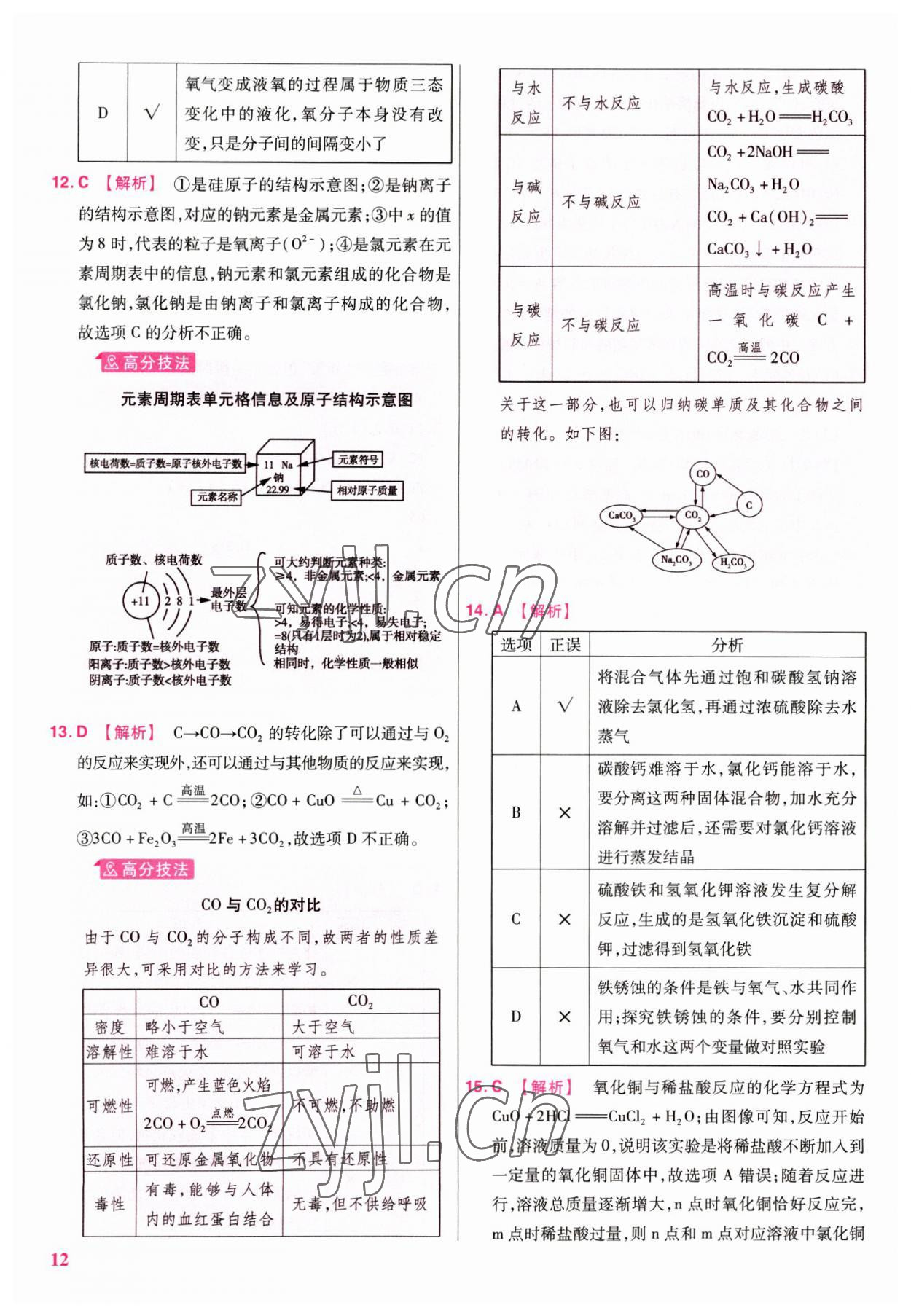 2023年金考卷45套匯編化學(xué)陜西專版 參考答案第12頁