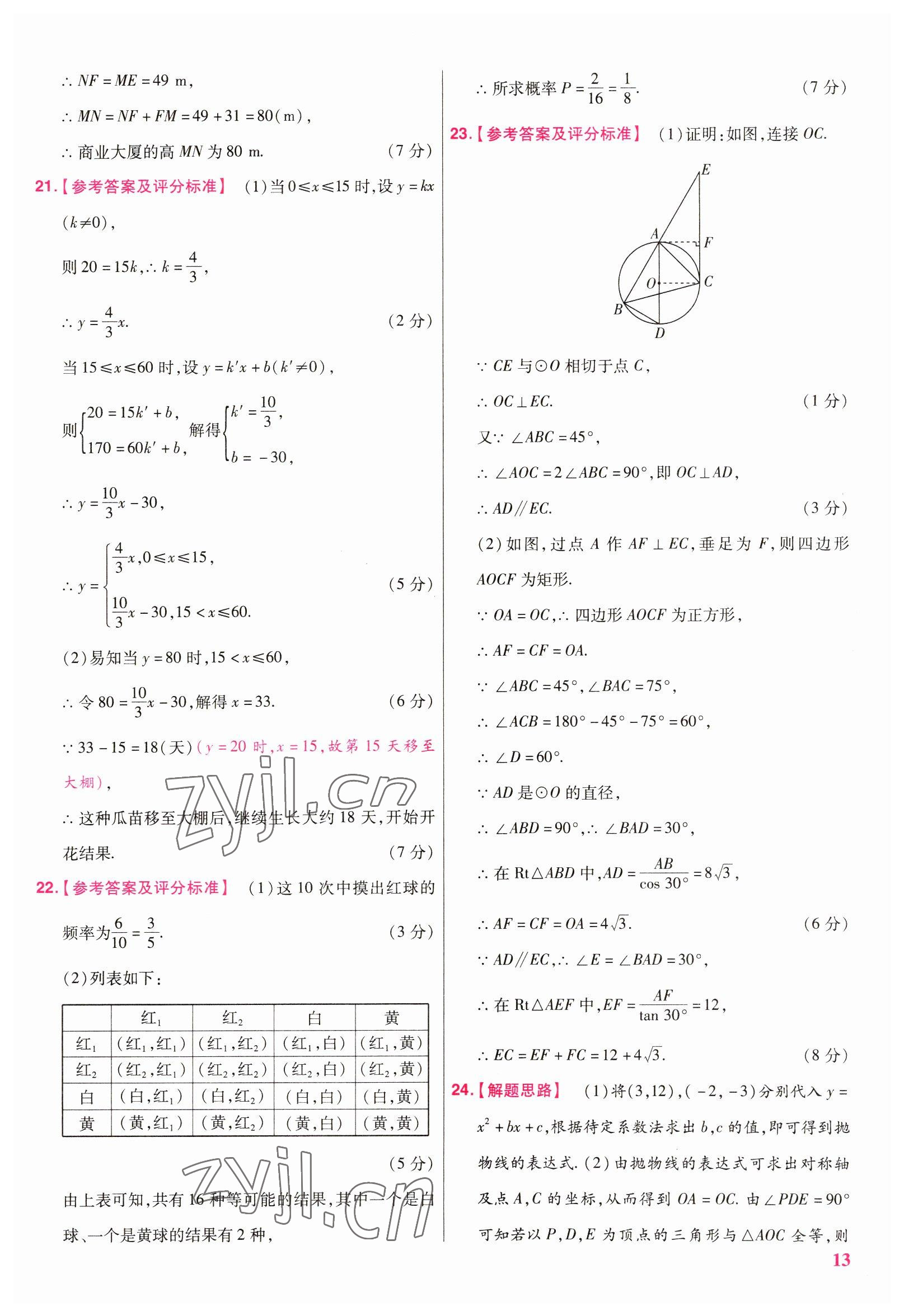 2023年金考卷45套匯編數(shù)學(xué)陜西專版 參考答案第13頁