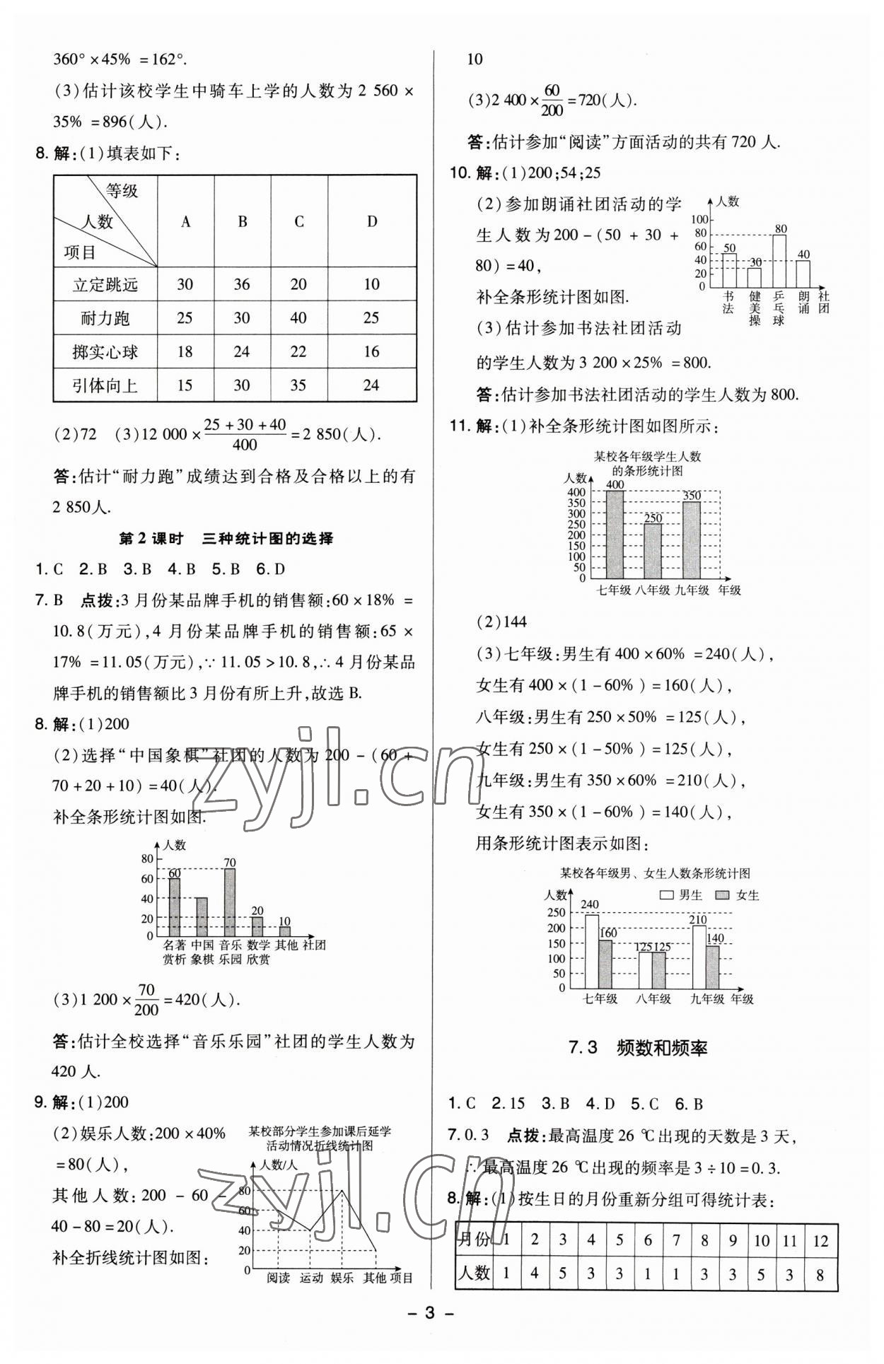 2023年綜合應(yīng)用創(chuàng)新題典中點(diǎn)八年級(jí)數(shù)學(xué)下冊(cè)蘇科版 參考答案第2頁(yè)