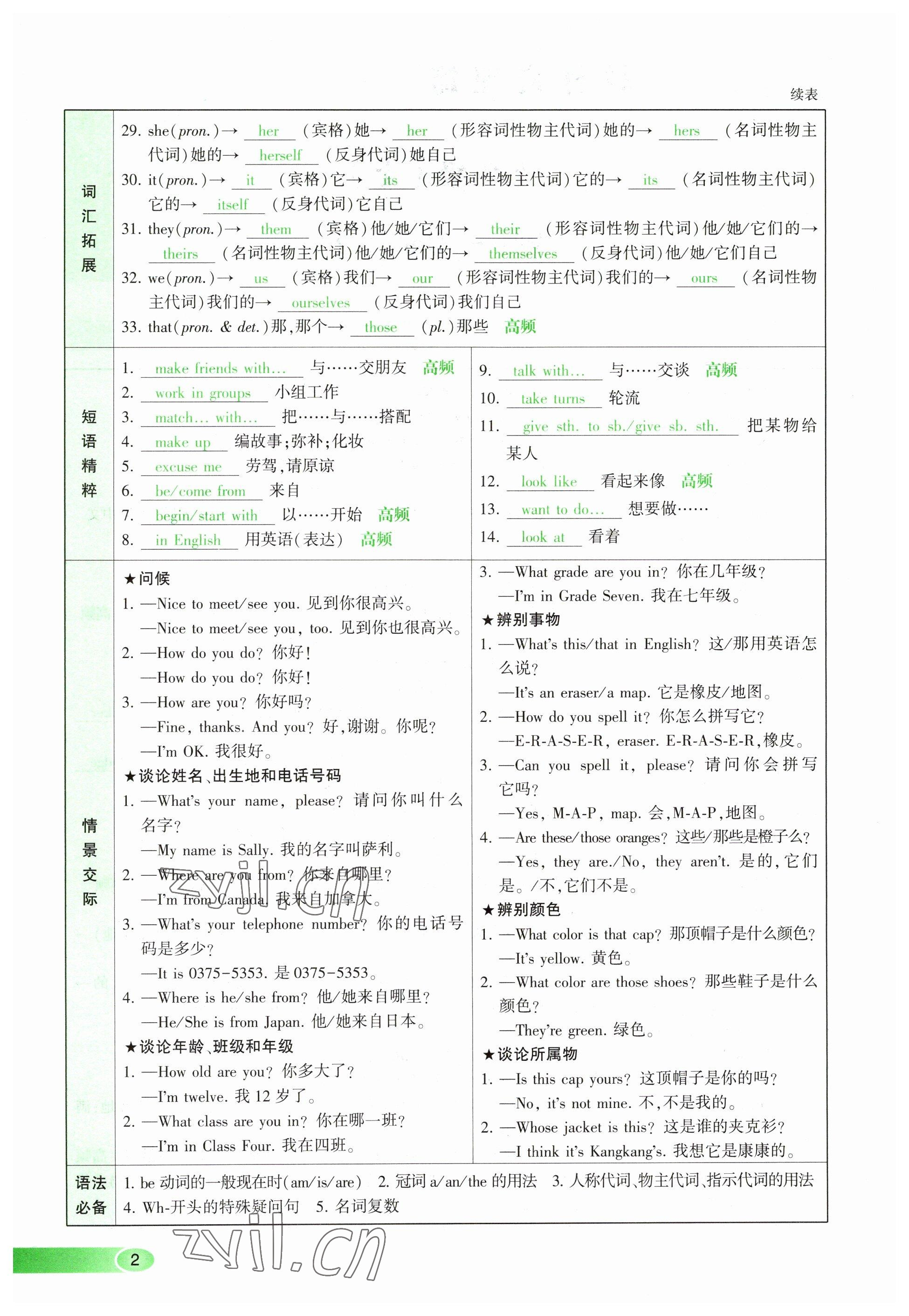 2023年河南中考命題非常解讀英語(yǔ)課標(biāo)版 參考答案第2頁(yè)