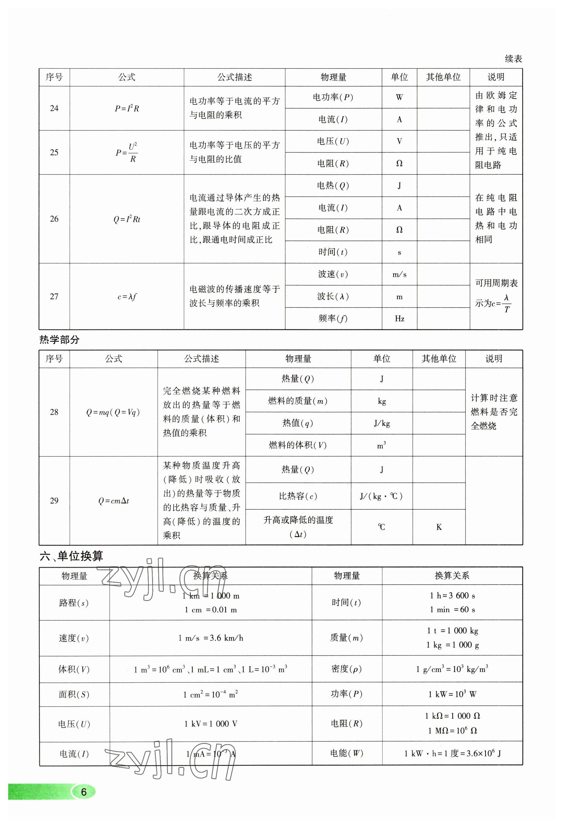 2023年河南中考命題非常解讀物理 參考答案第6頁