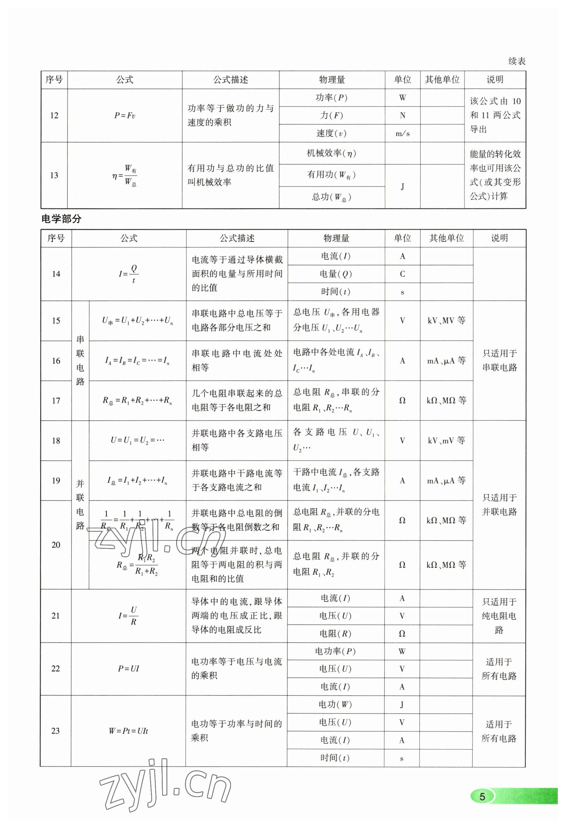 2023年河南中考命題非常解讀物理 參考答案第5頁(yè)