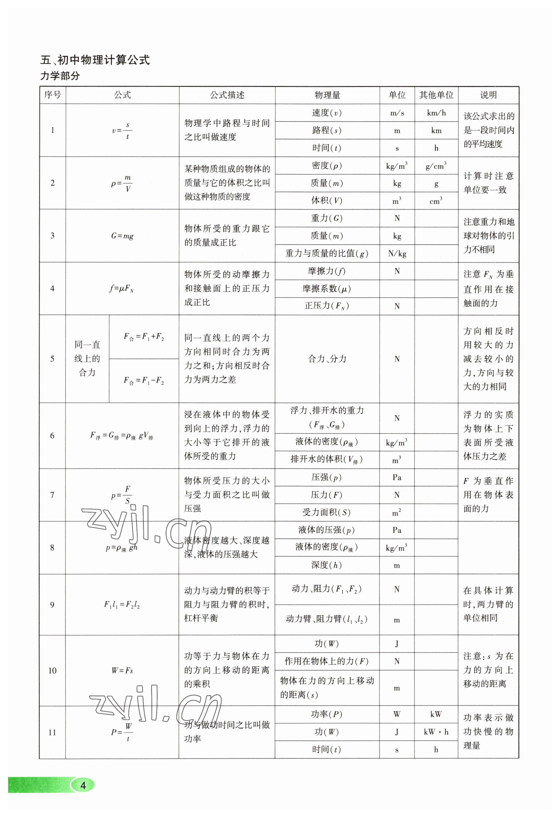 2023年河南中考命題非常解讀物理 參考答案第4頁(yè)