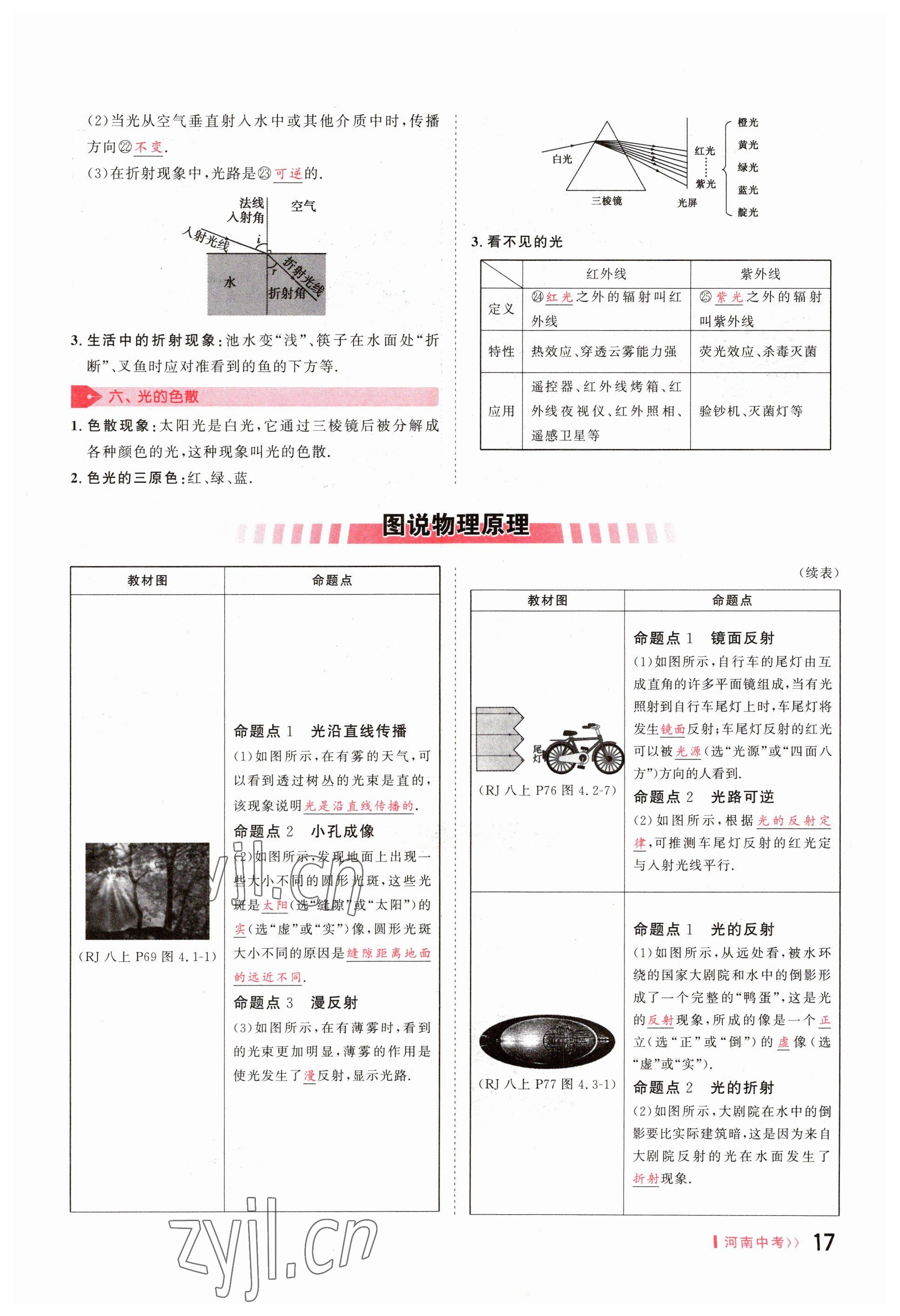 2023年碩源教育中考總復(fù)習(xí)名師解密物理河南專版 參考答案第17頁