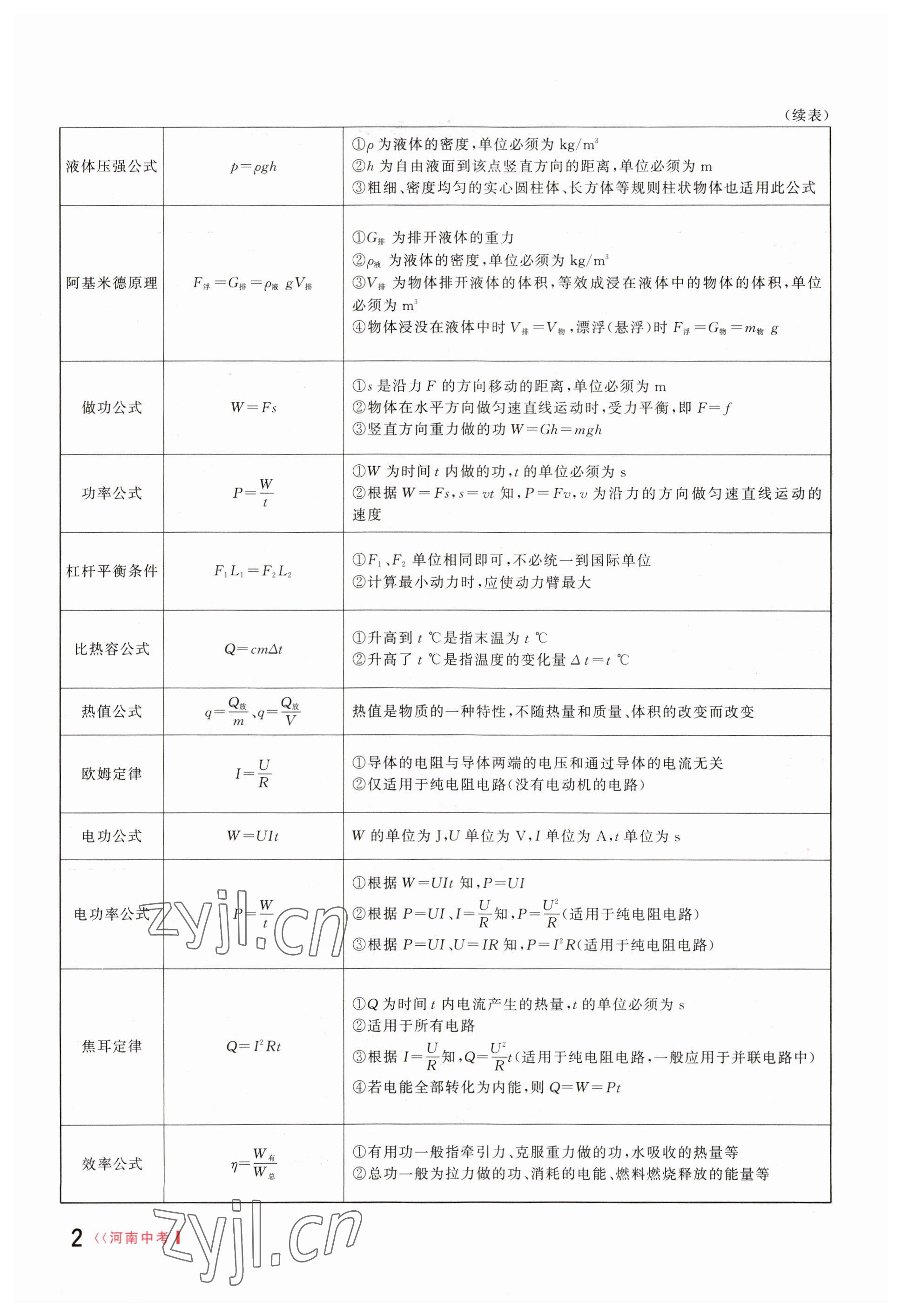 2023年硕源教育中考总复习名师解密物理河南专版 参考答案第2页