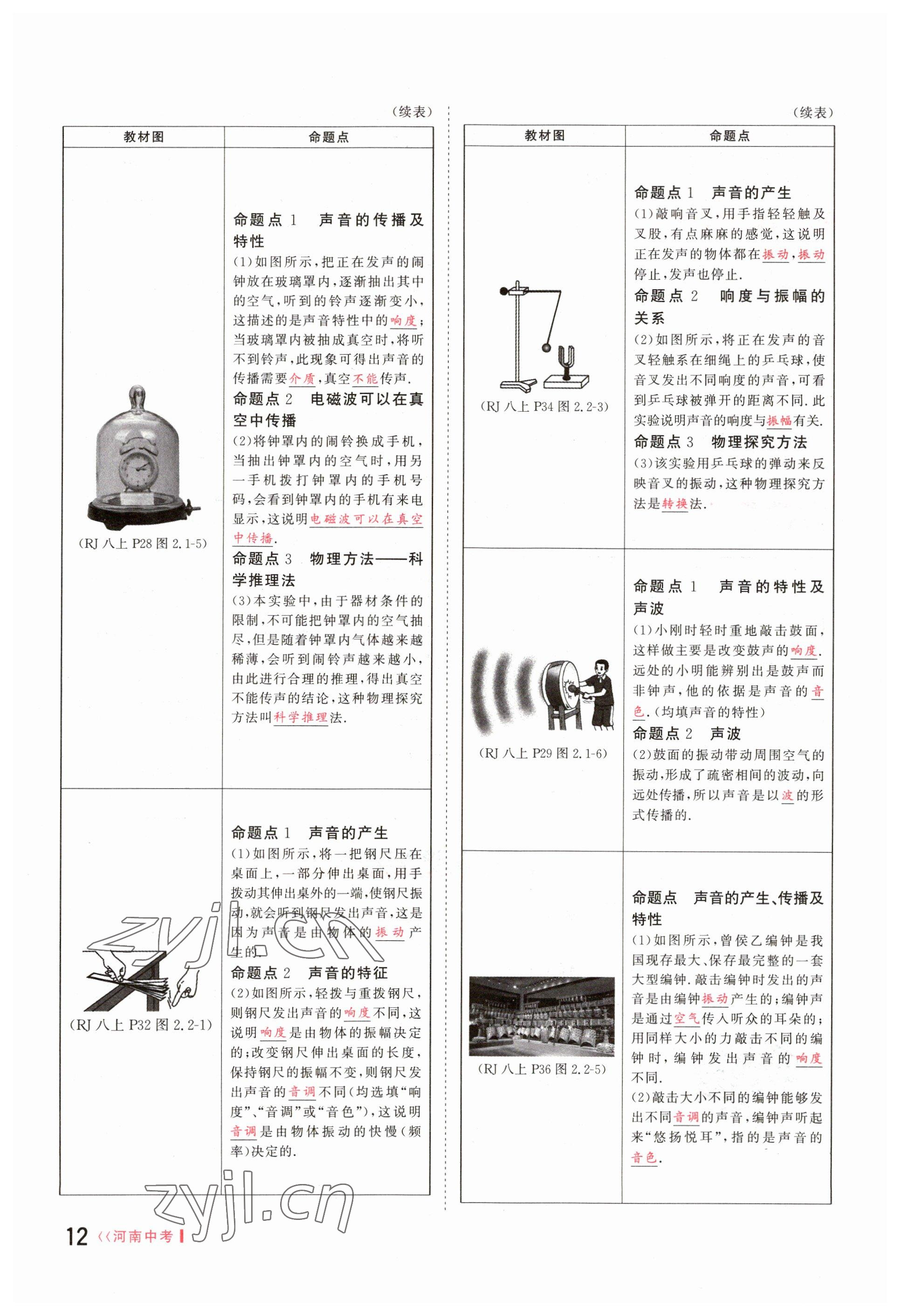 2023年硕源教育中考总复习名师解密物理河南专版 参考答案第12页