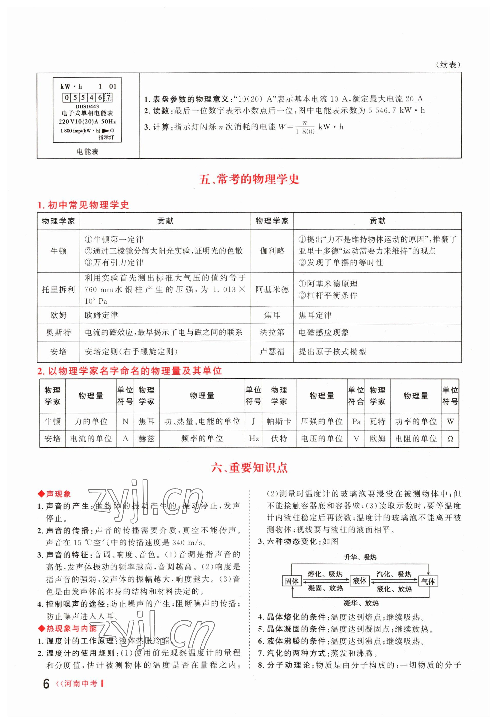 2023年硕源教育中考总复习名师解密物理河南专版 参考答案第6页