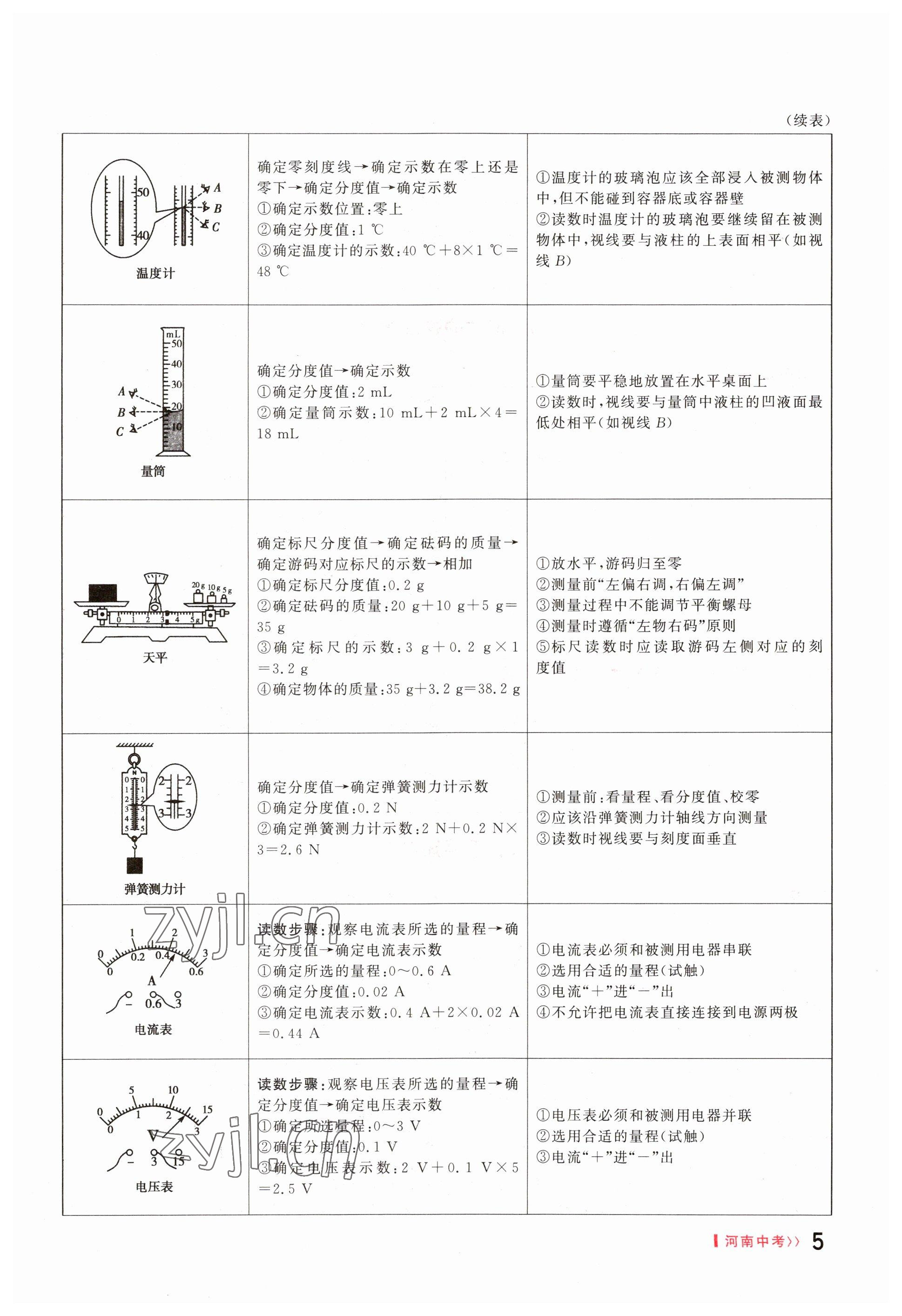 2023年硕源教育中考总复习名师解密物理河南专版 参考答案第5页