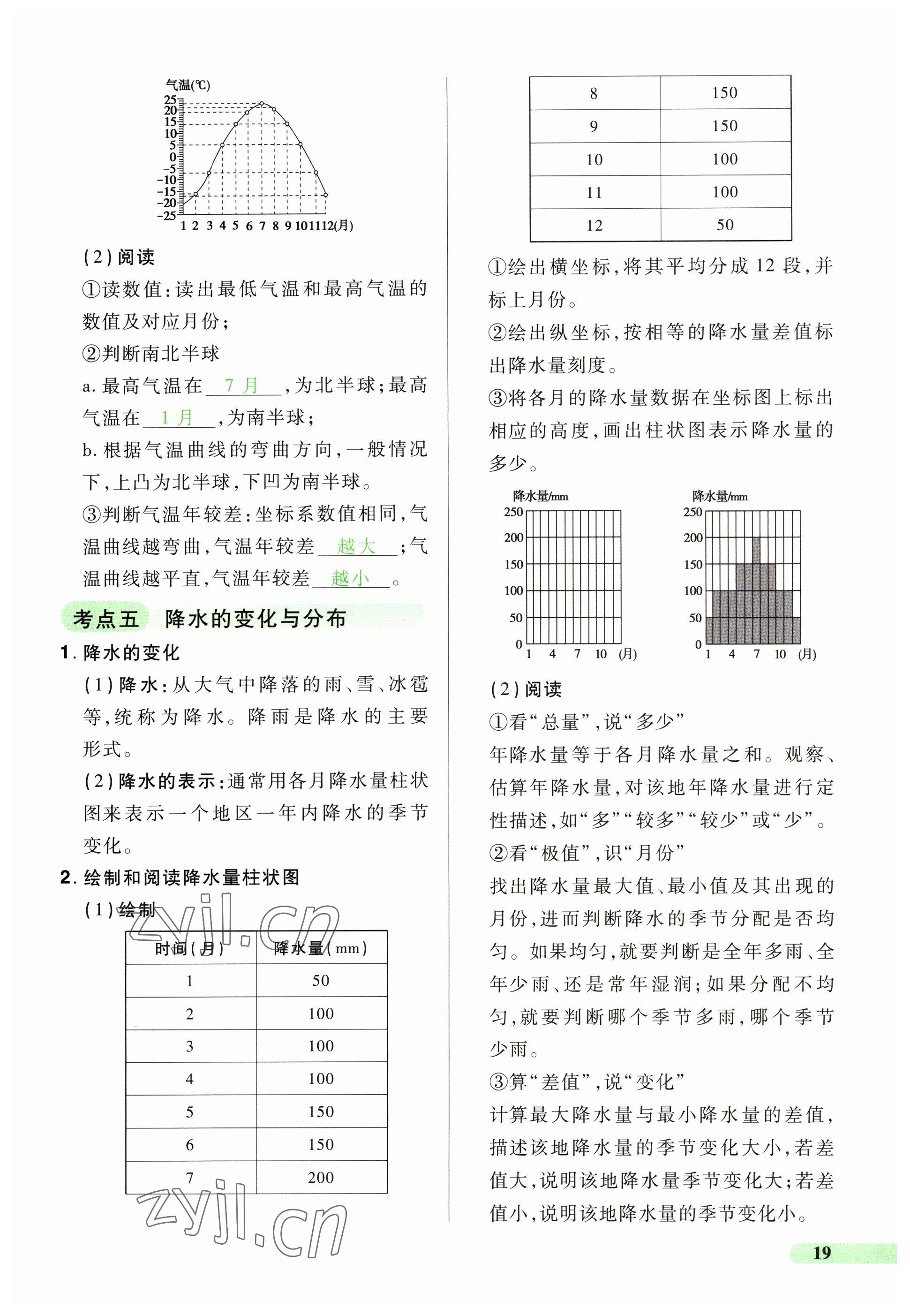 2023年国华教育中考夺冠地理河南专版&nbsp;参考答案第19页