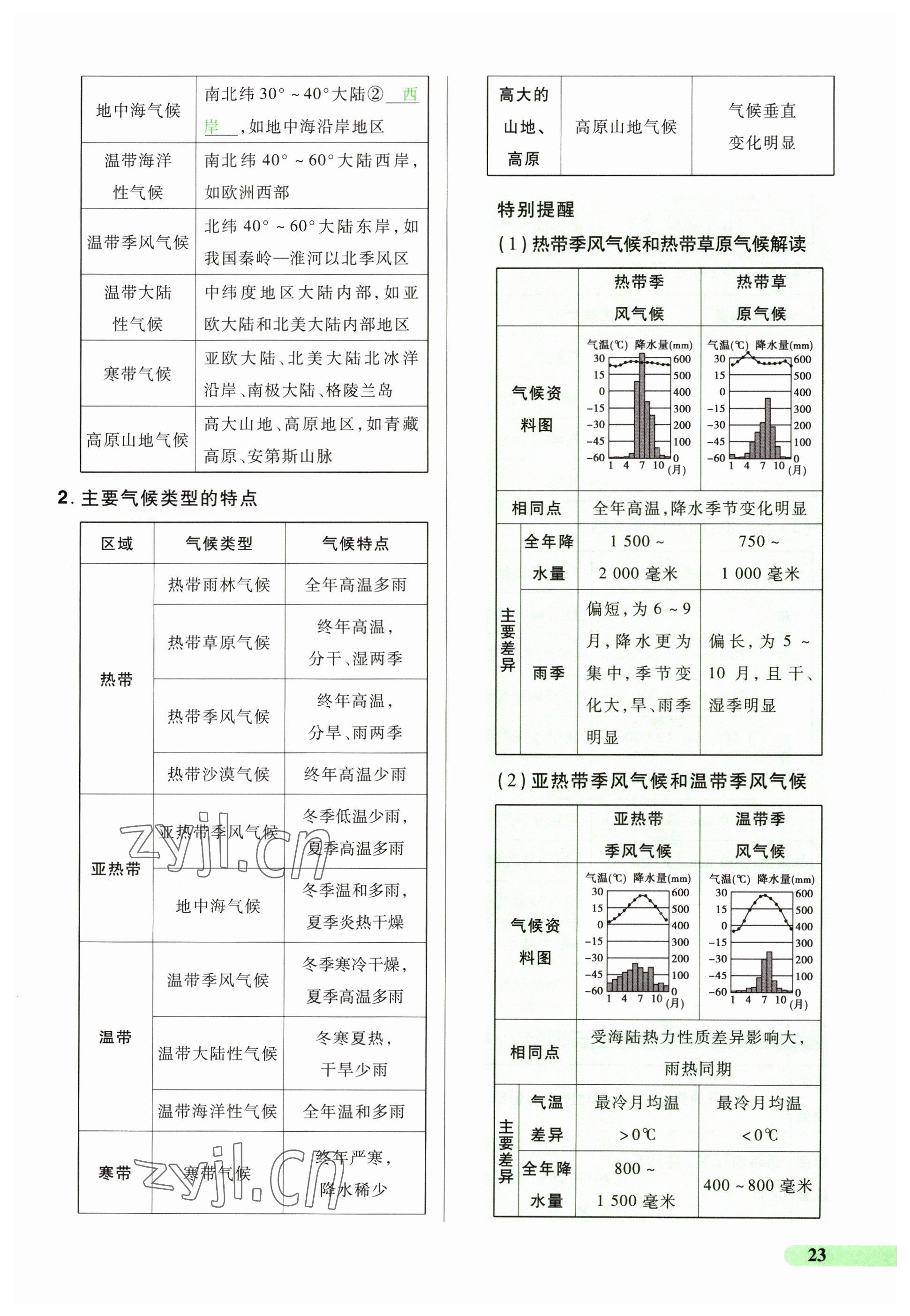 2023年国华教育中考夺冠地理河南专版&nbsp;参考答案第23页