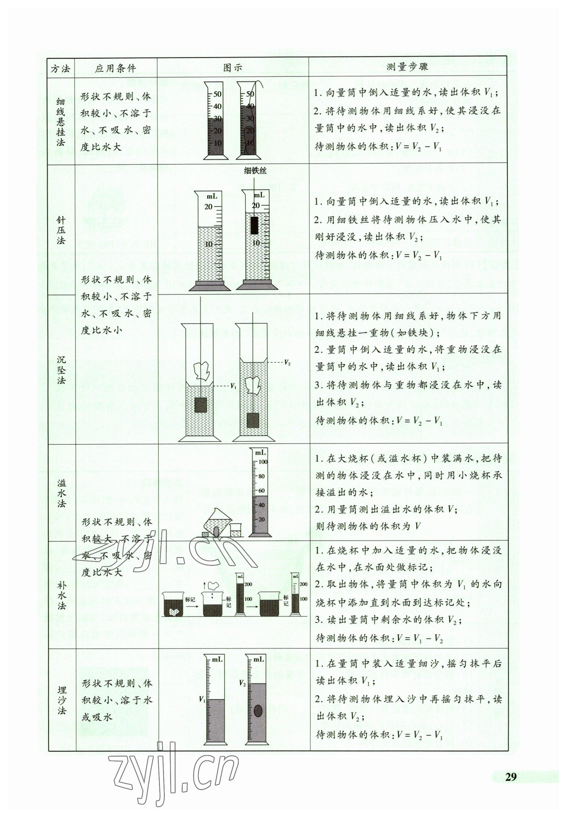 2023年國華教育中考奪冠物理河南專版 參考答案第29頁