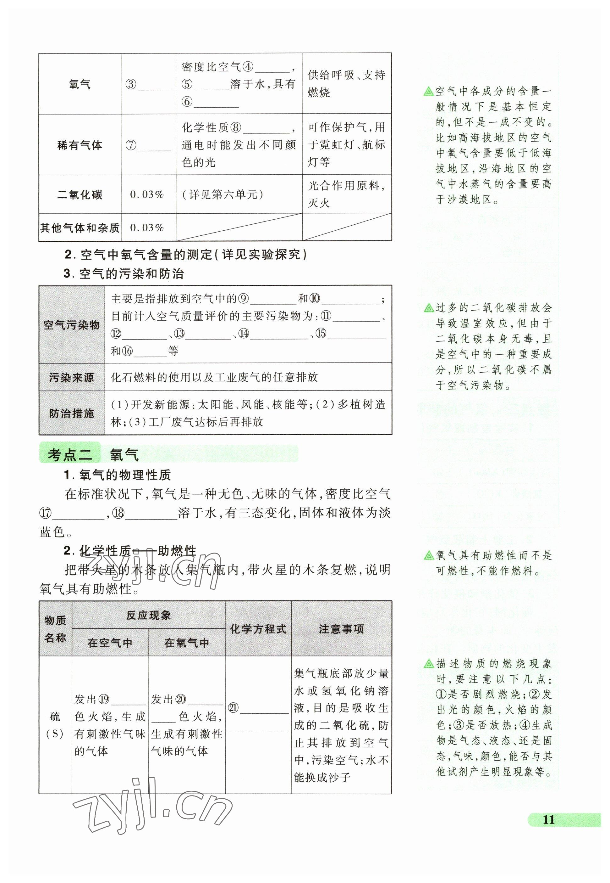 2023年國華教育中考奪冠化學河南專版 參考答案第11頁