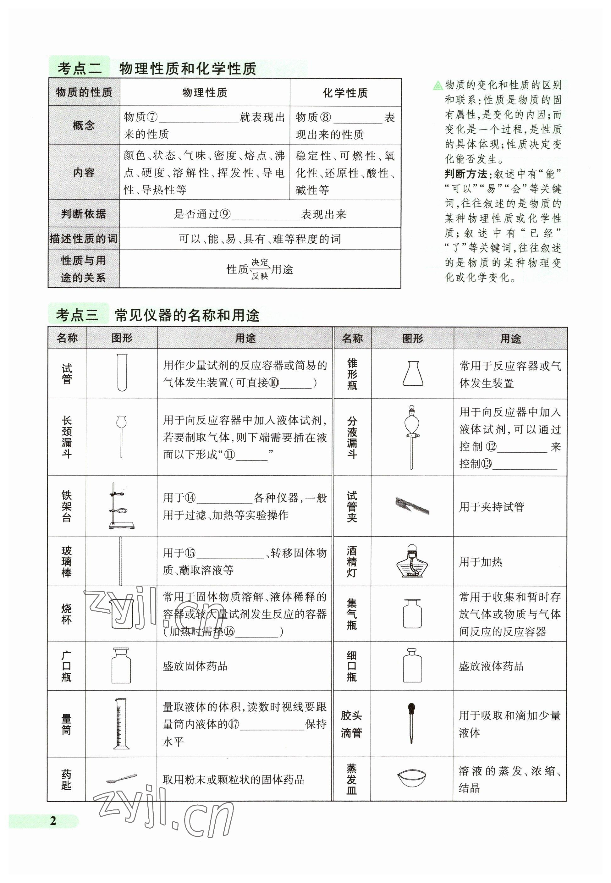 2023年國華教育中考奪冠化學河南專版 參考答案第2頁