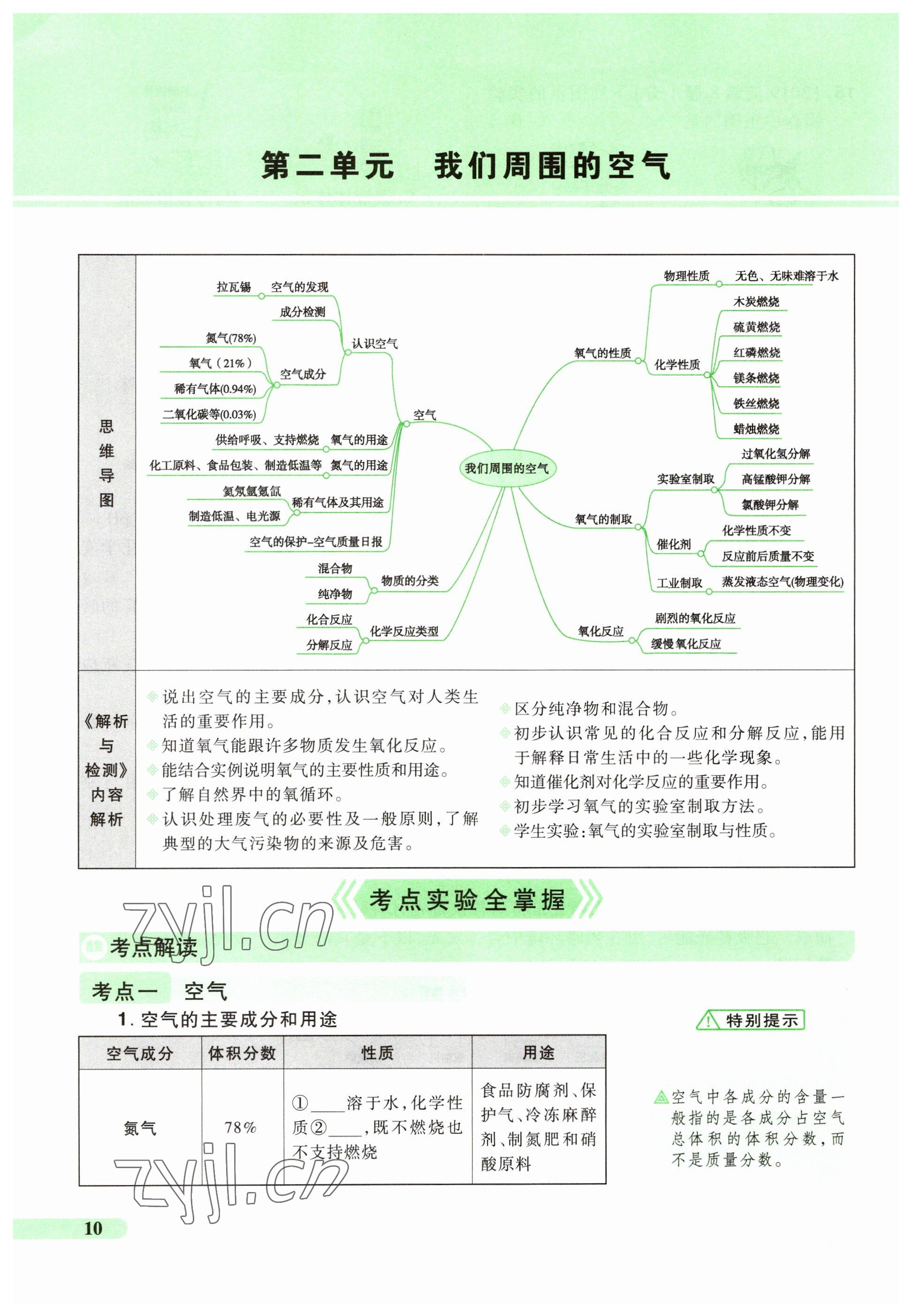 2023年國華教育中考奪冠化學河南專版 參考答案第10頁