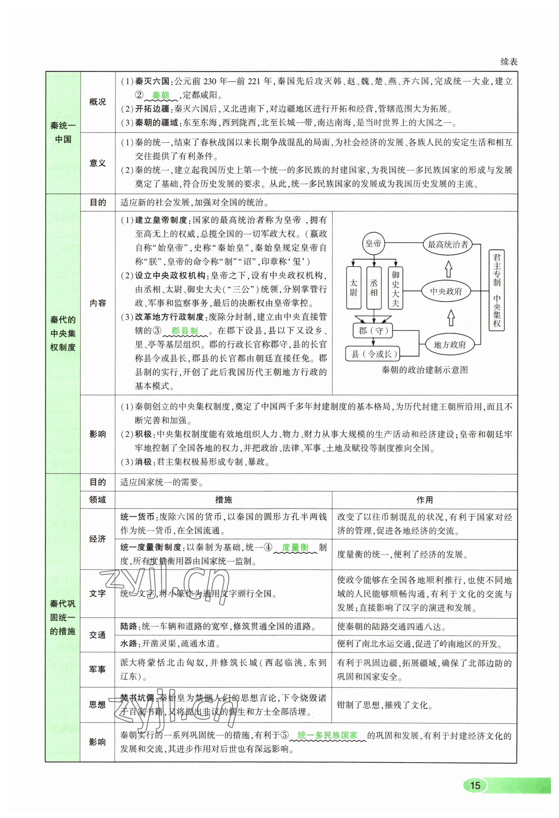 2023年河南中考命題非常解讀歷史 參考答案第15頁