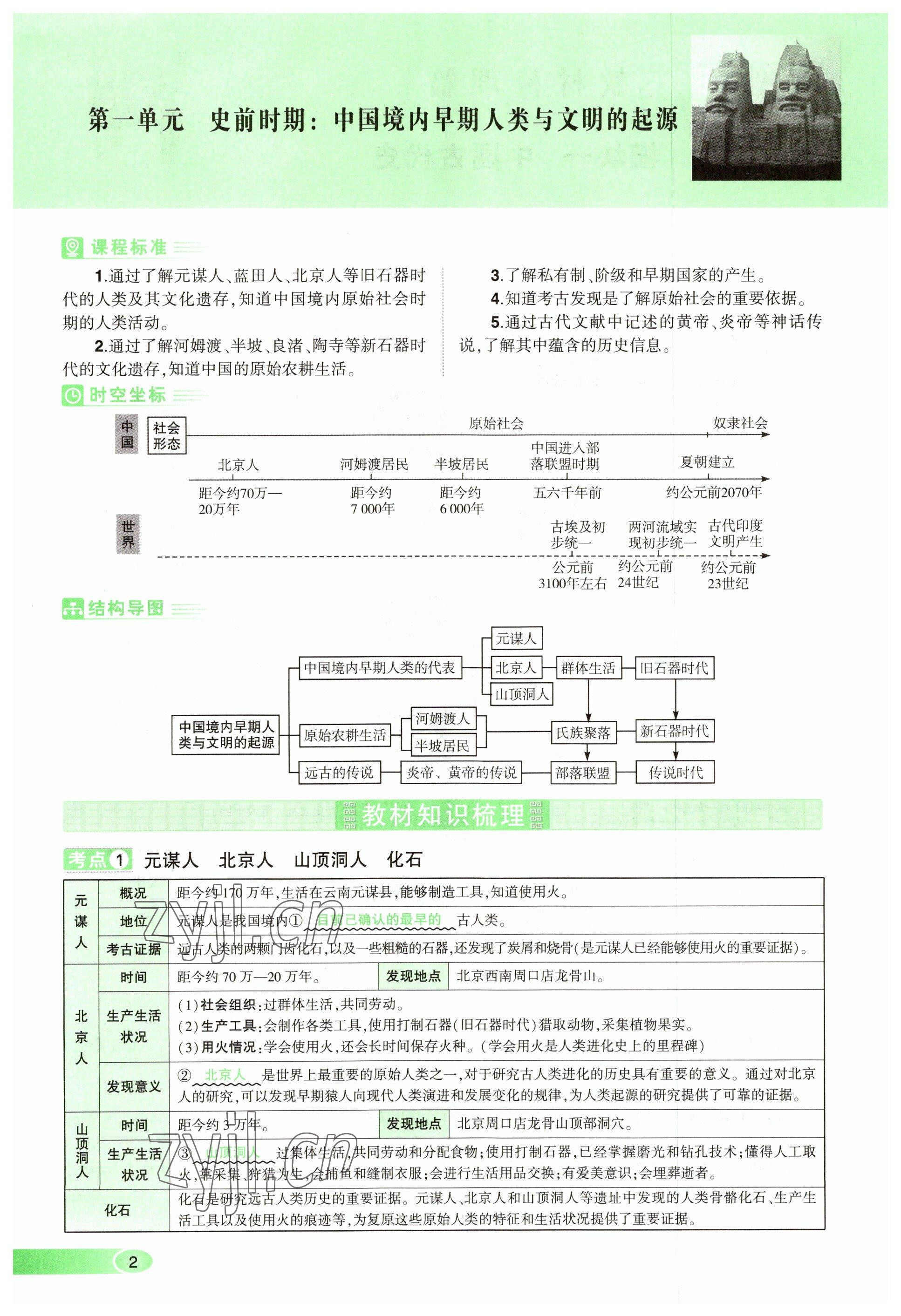 2023年河南中考命題非常解讀歷史 參考答案第2頁