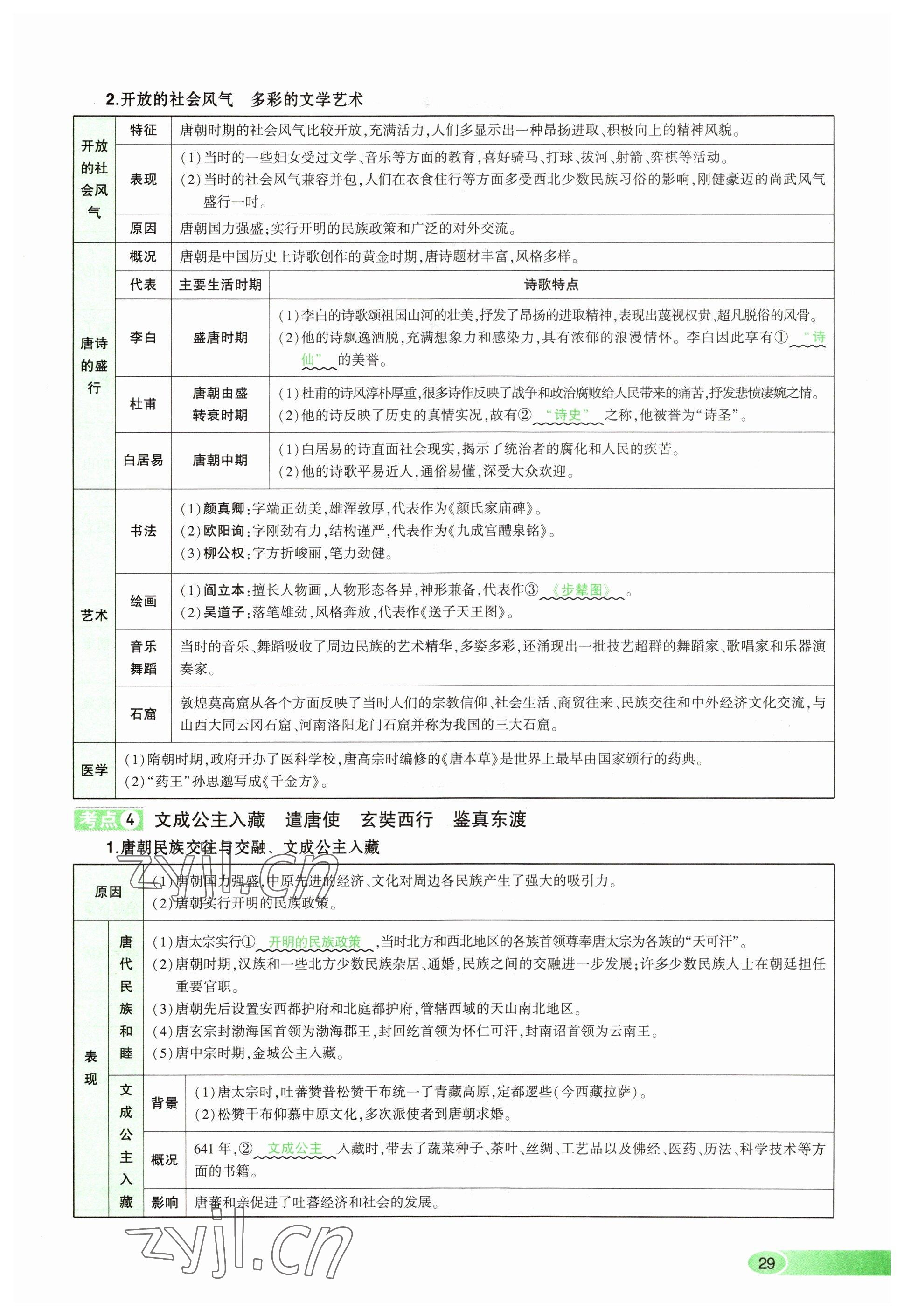 2023年河南中考命題非常解讀歷史 參考答案第29頁