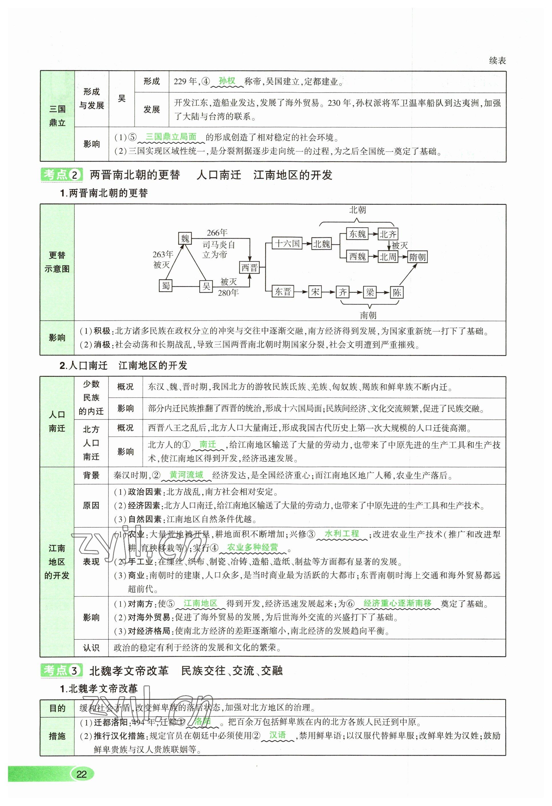 2023年河南中考命題非常解讀歷史 參考答案第22頁