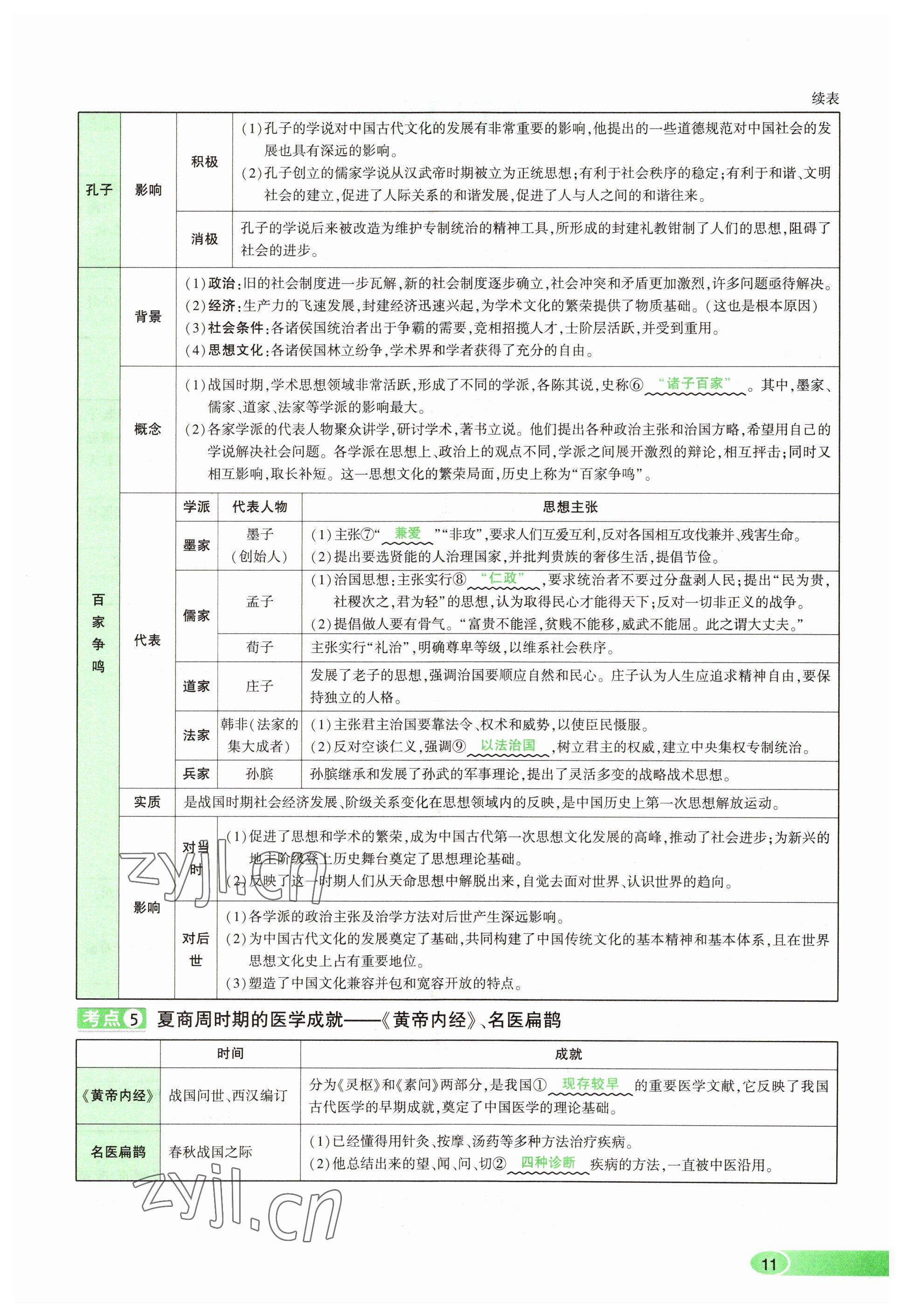 2023年河南中考命題非常解讀歷史 參考答案第11頁