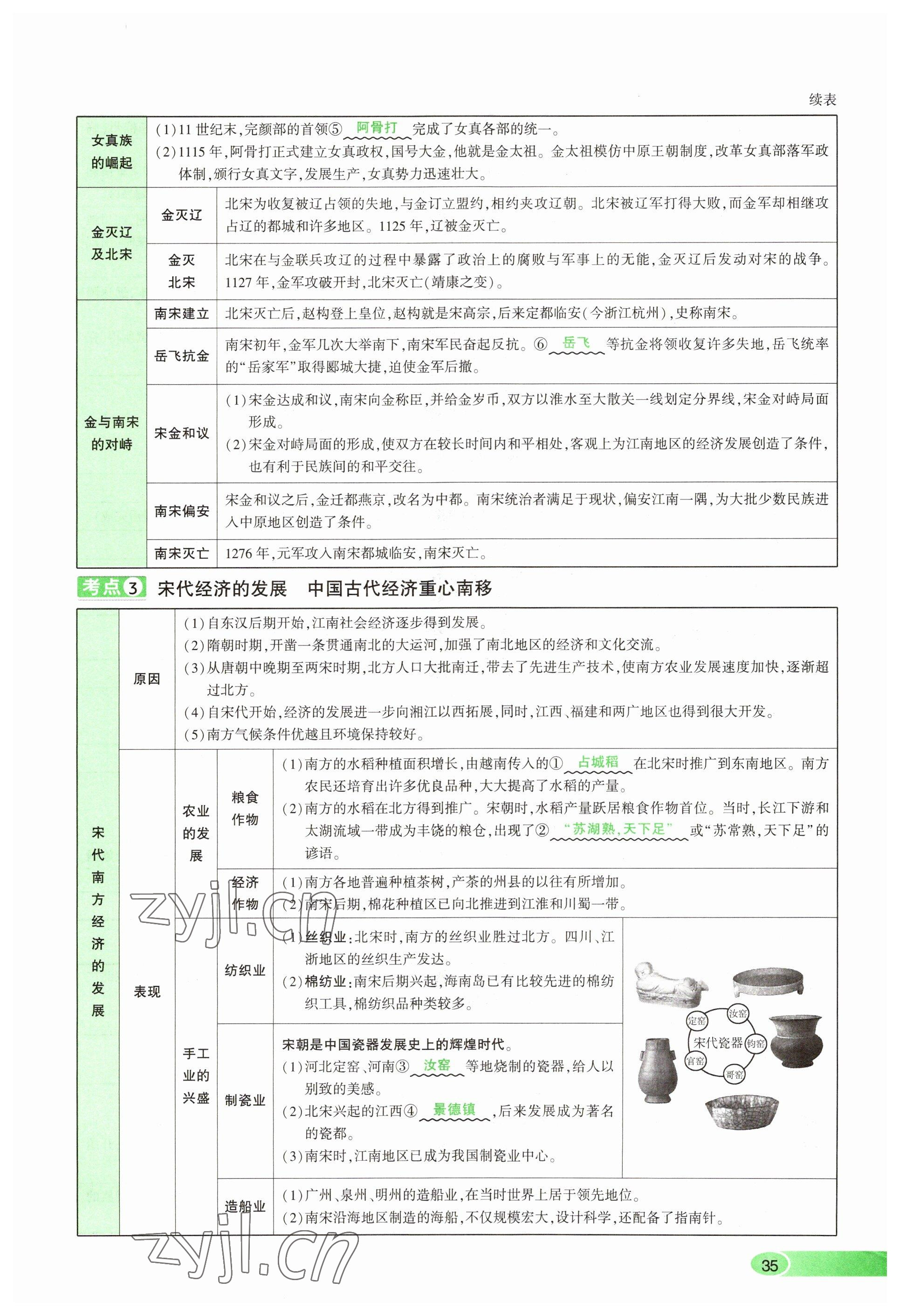 2023年河南中考命題非常解讀歷史 參考答案第35頁