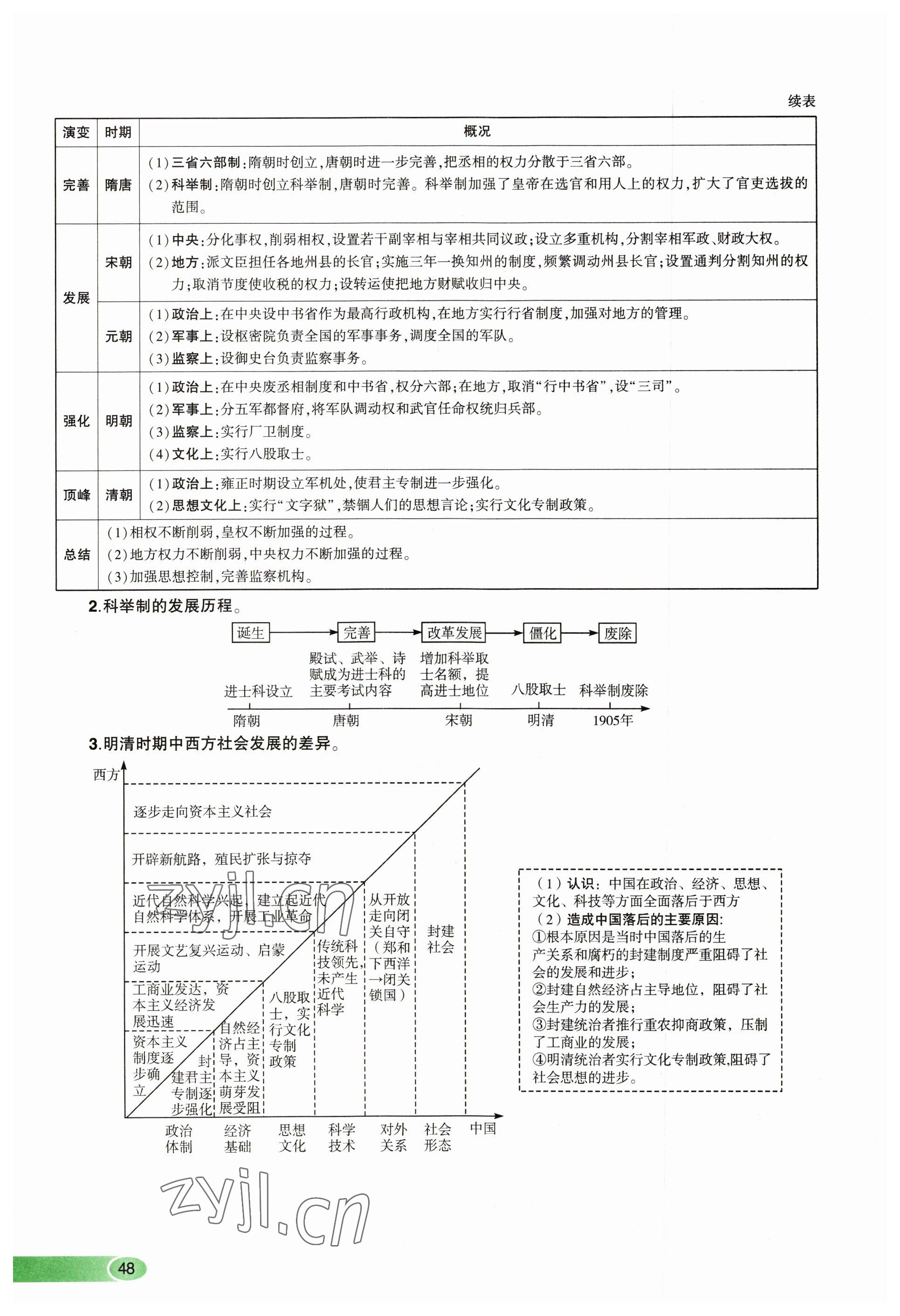 2023年河南中考命題非常解讀歷史 參考答案第48頁