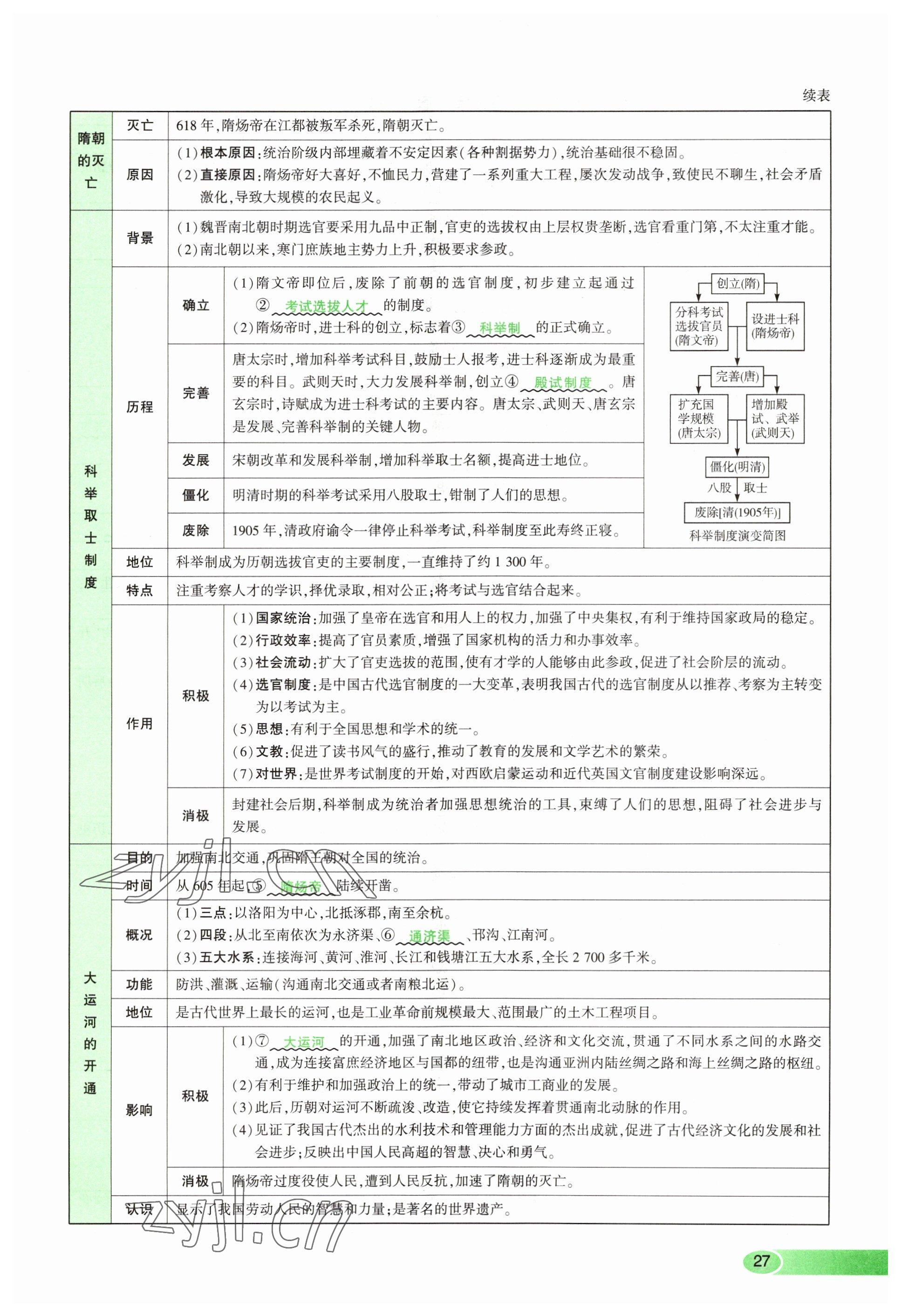 2023年河南中考命題非常解讀歷史 參考答案第27頁