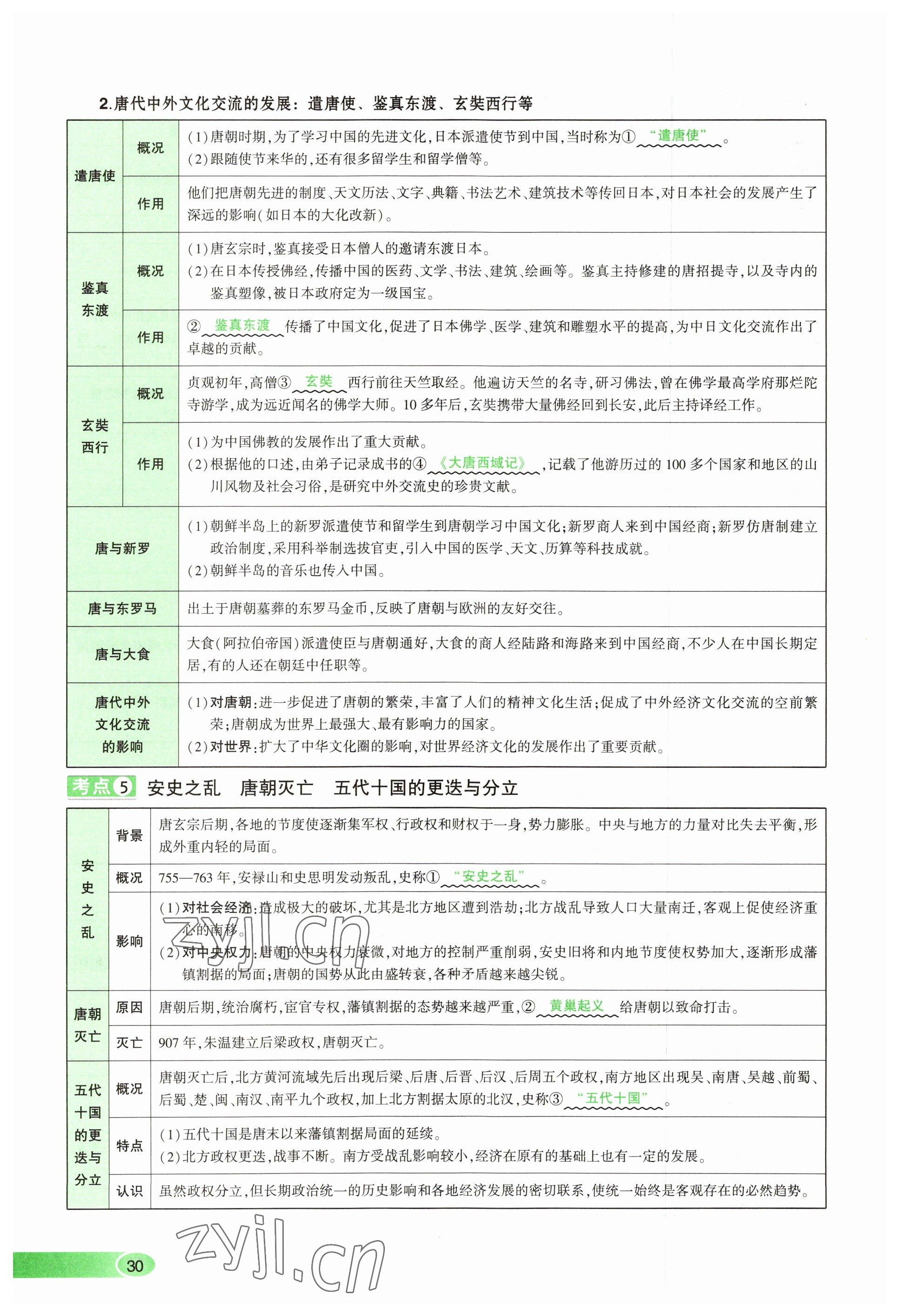 2023年河南中考命題非常解讀歷史 參考答案第30頁