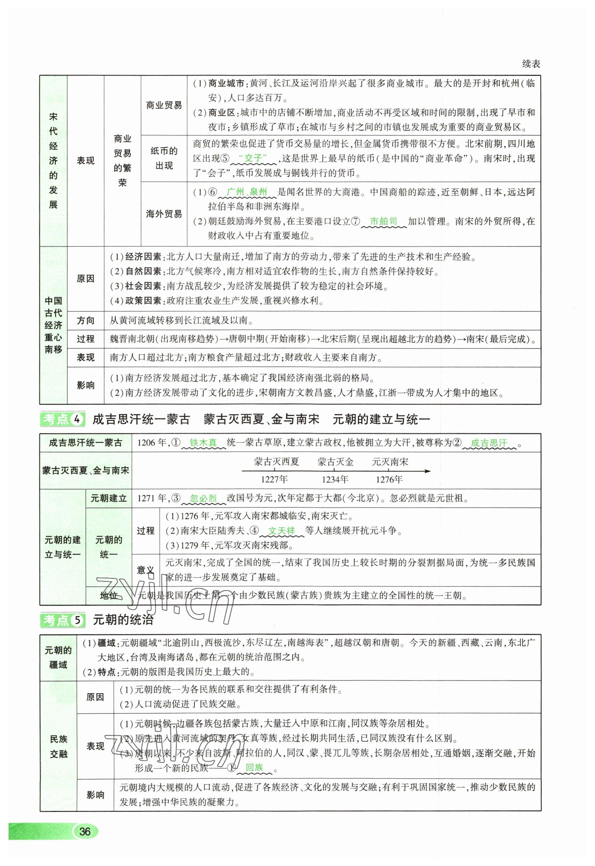 2023年河南中考命題非常解讀歷史 參考答案第36頁