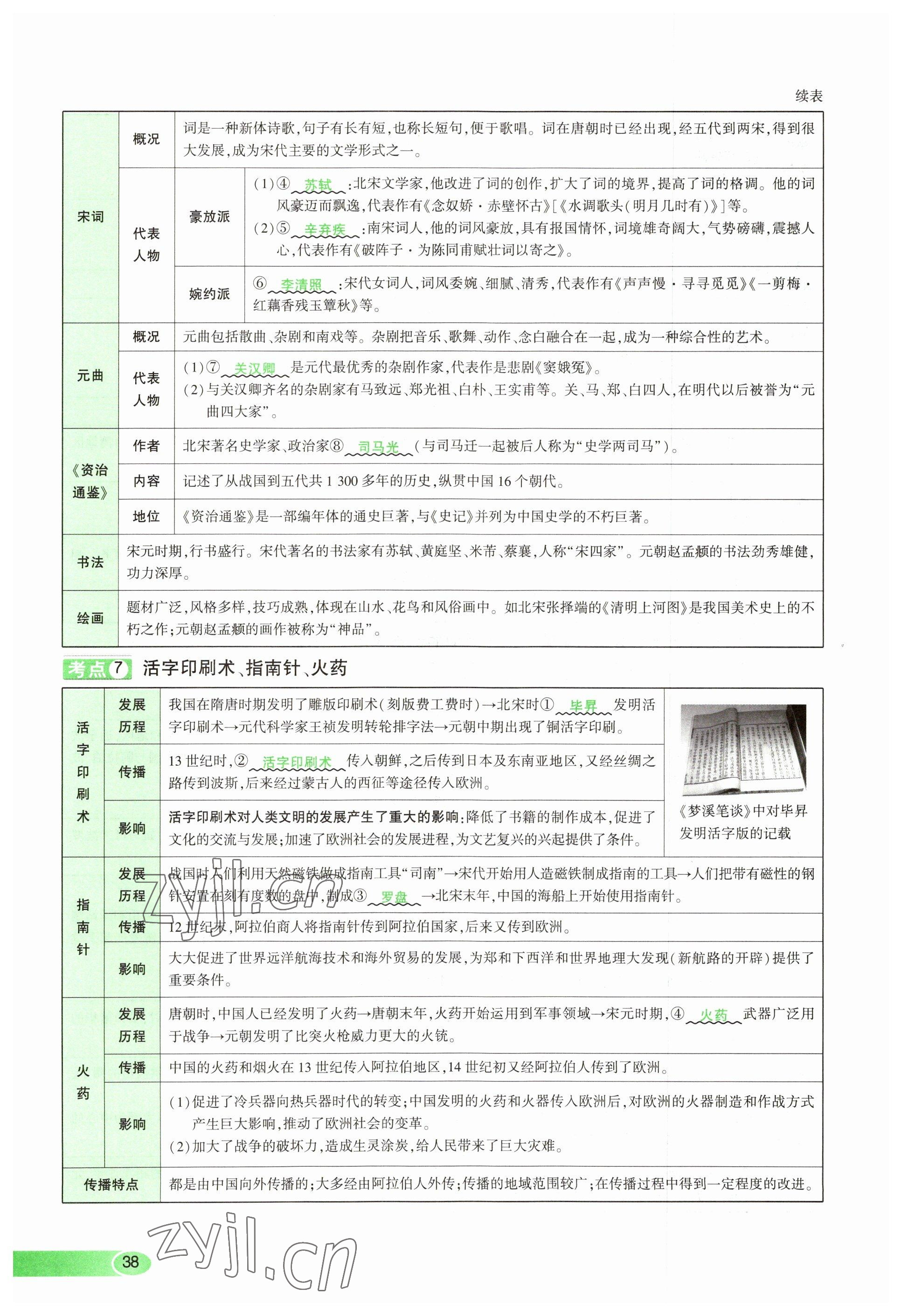 2023年河南中考命題非常解讀歷史 參考答案第38頁