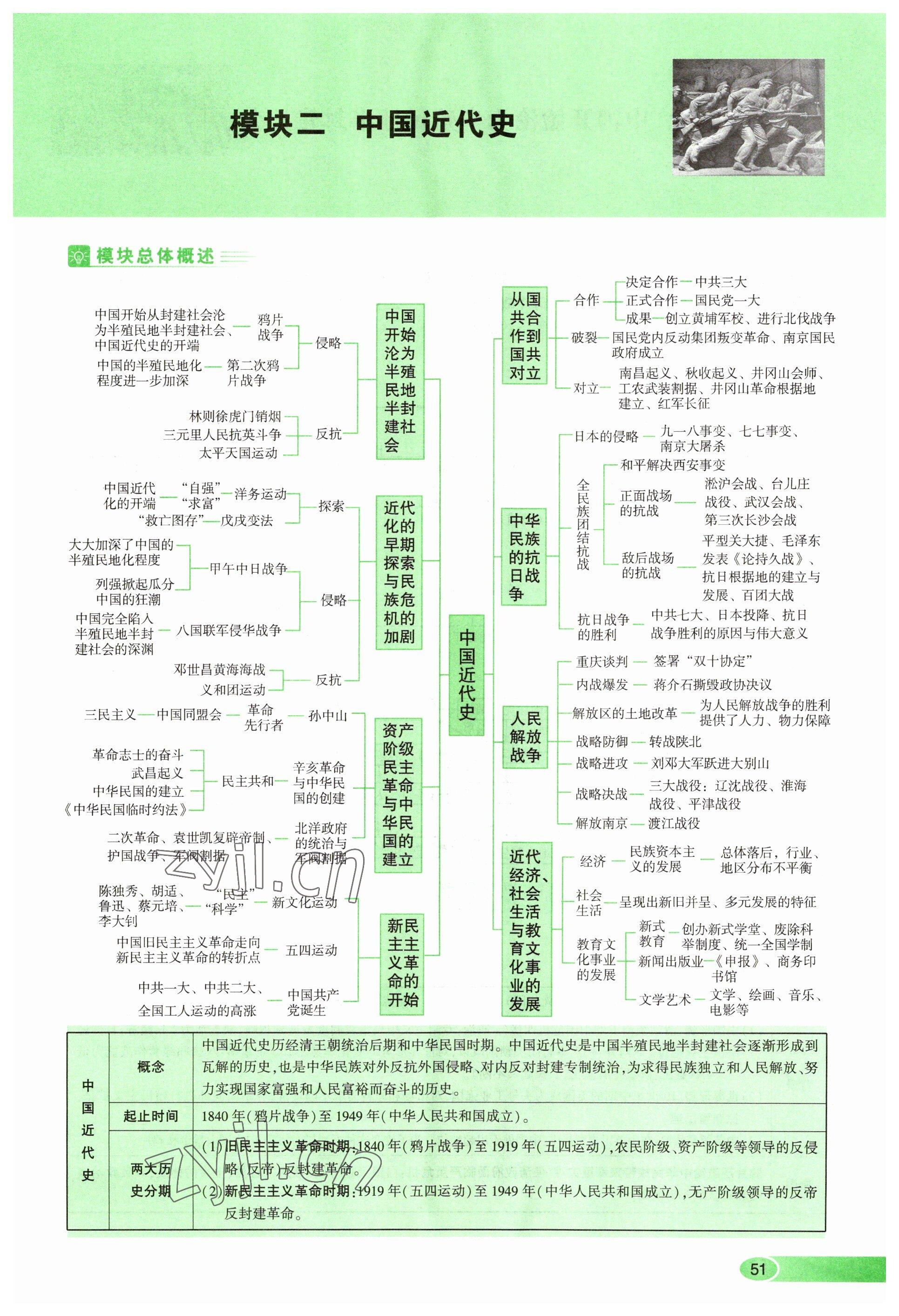 2023年河南中考命題非常解讀歷史 參考答案第51頁