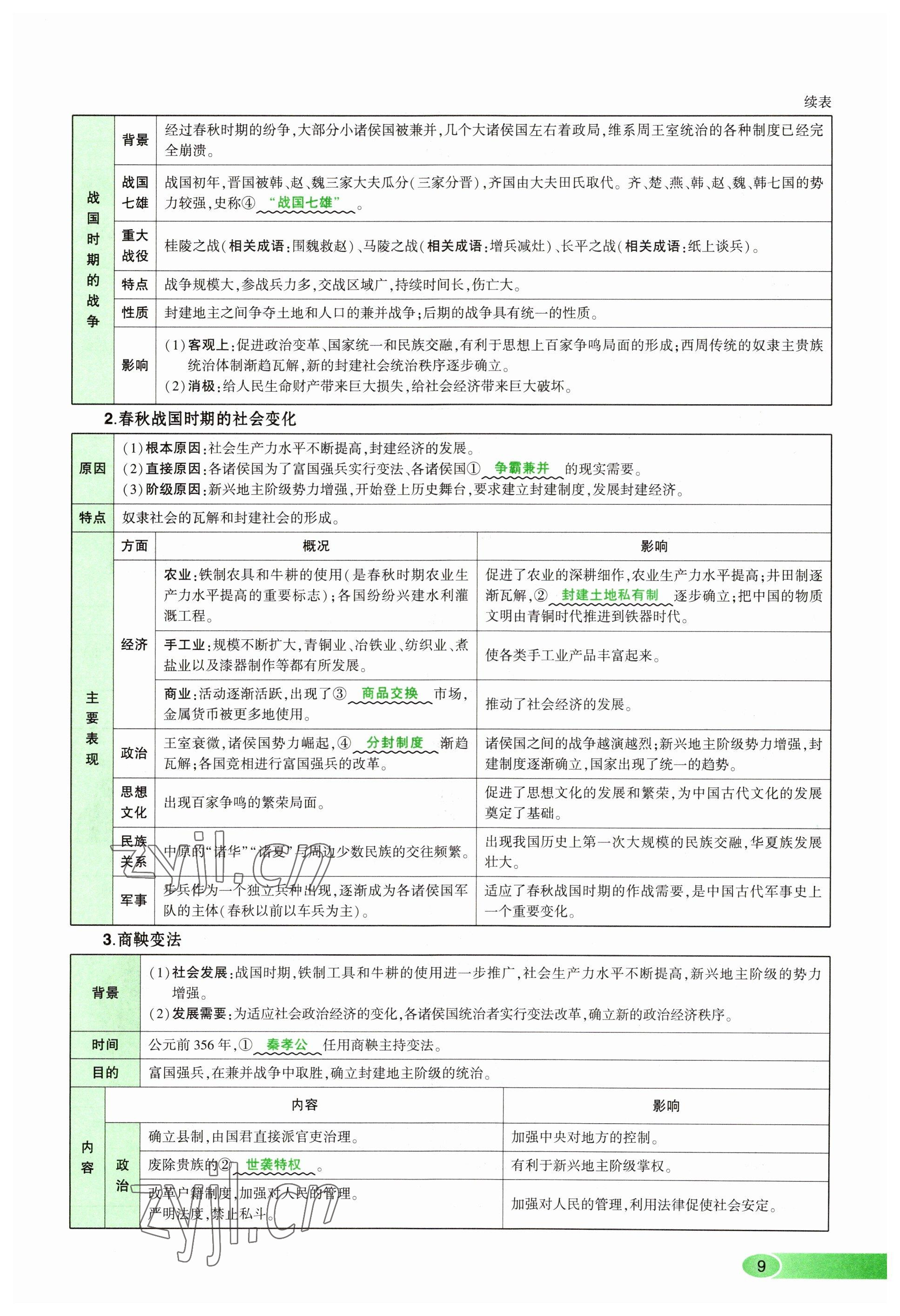 2023年河南中考命題非常解讀歷史 參考答案第9頁