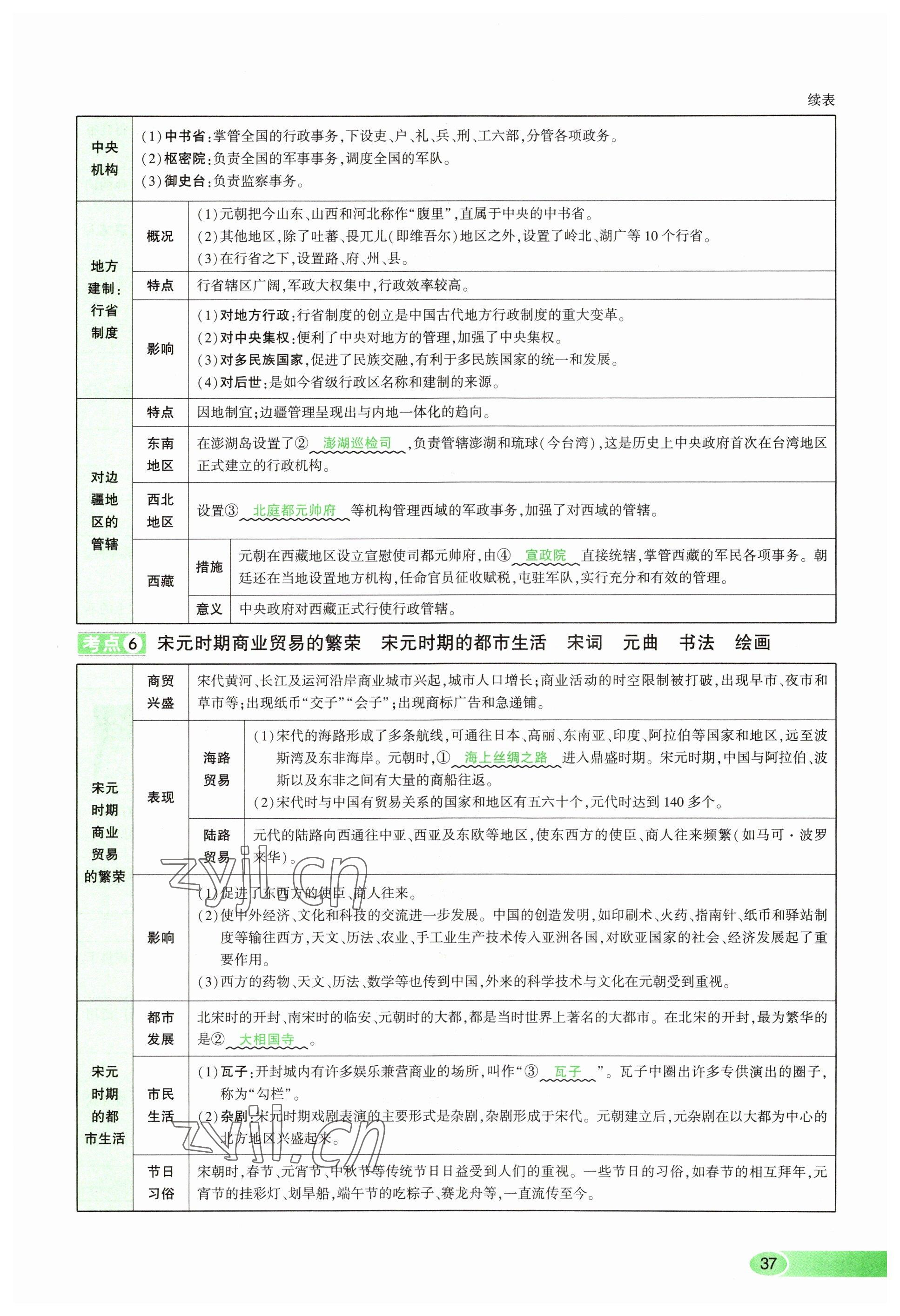 2023年河南中考命題非常解讀歷史 參考答案第37頁(yè)