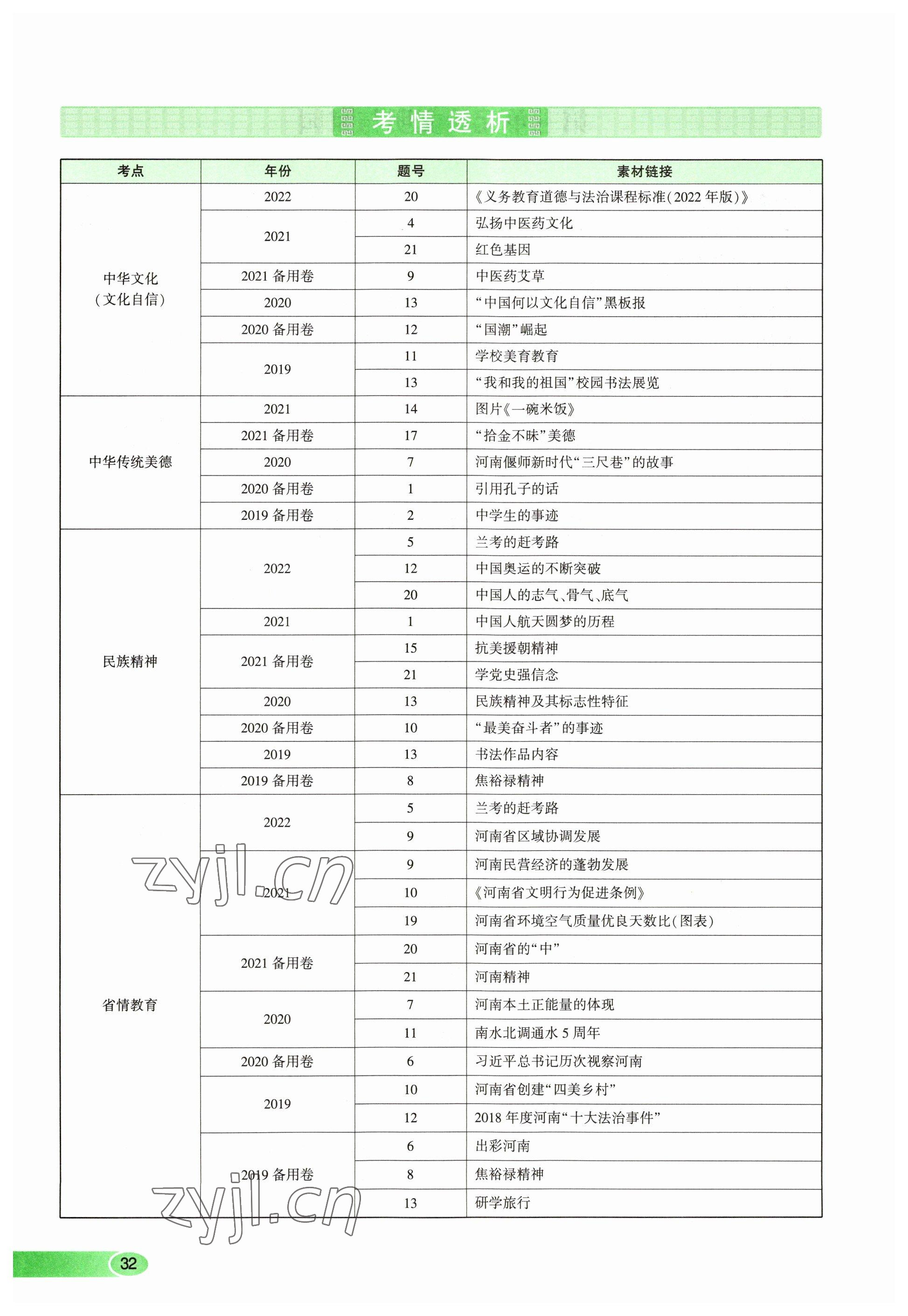 2023年河南中考命題非常解讀道德與法治 參考答案第28頁