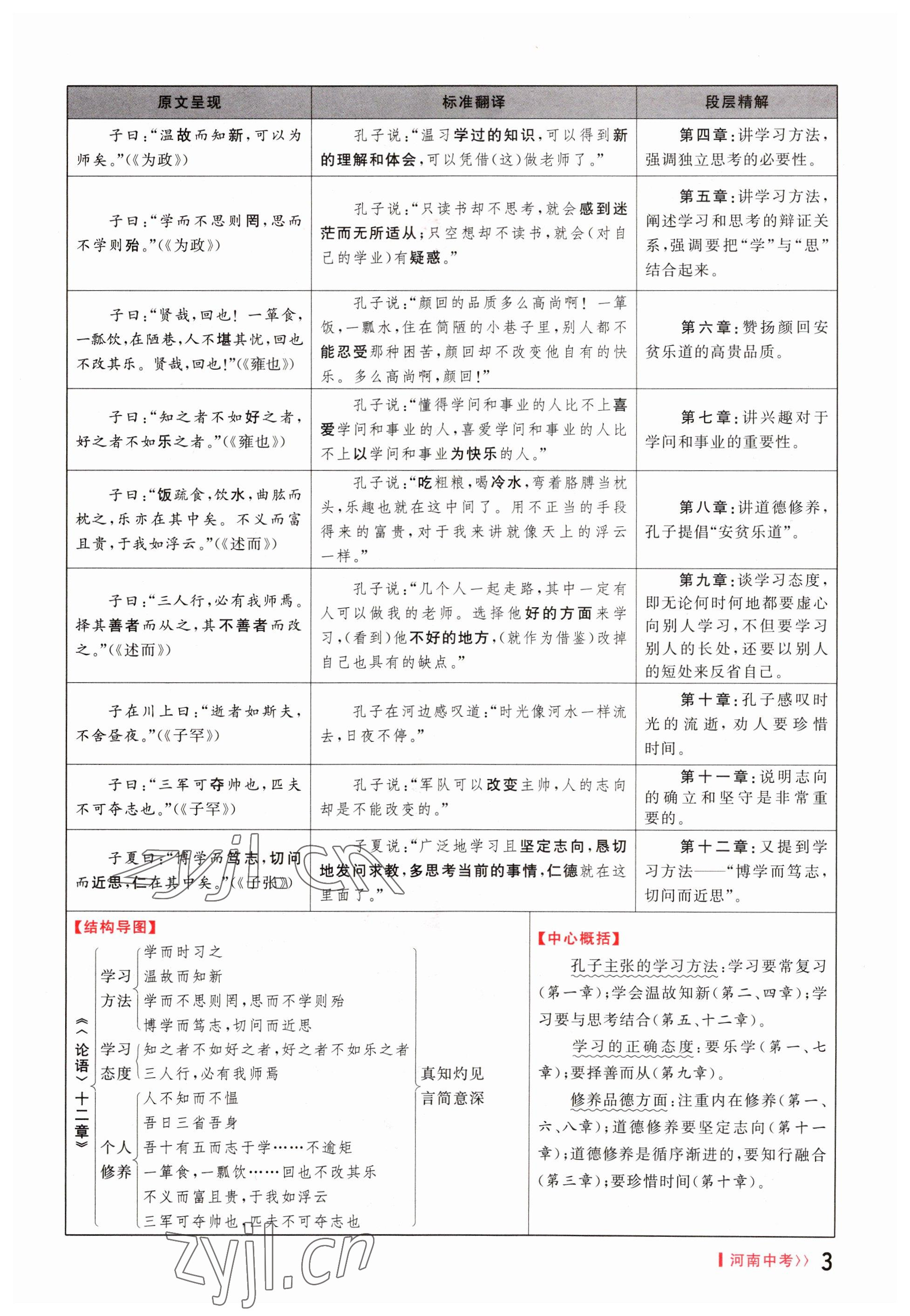 2023年碩源教育中考總復習名師解密語文河南專版 參考答案第3頁