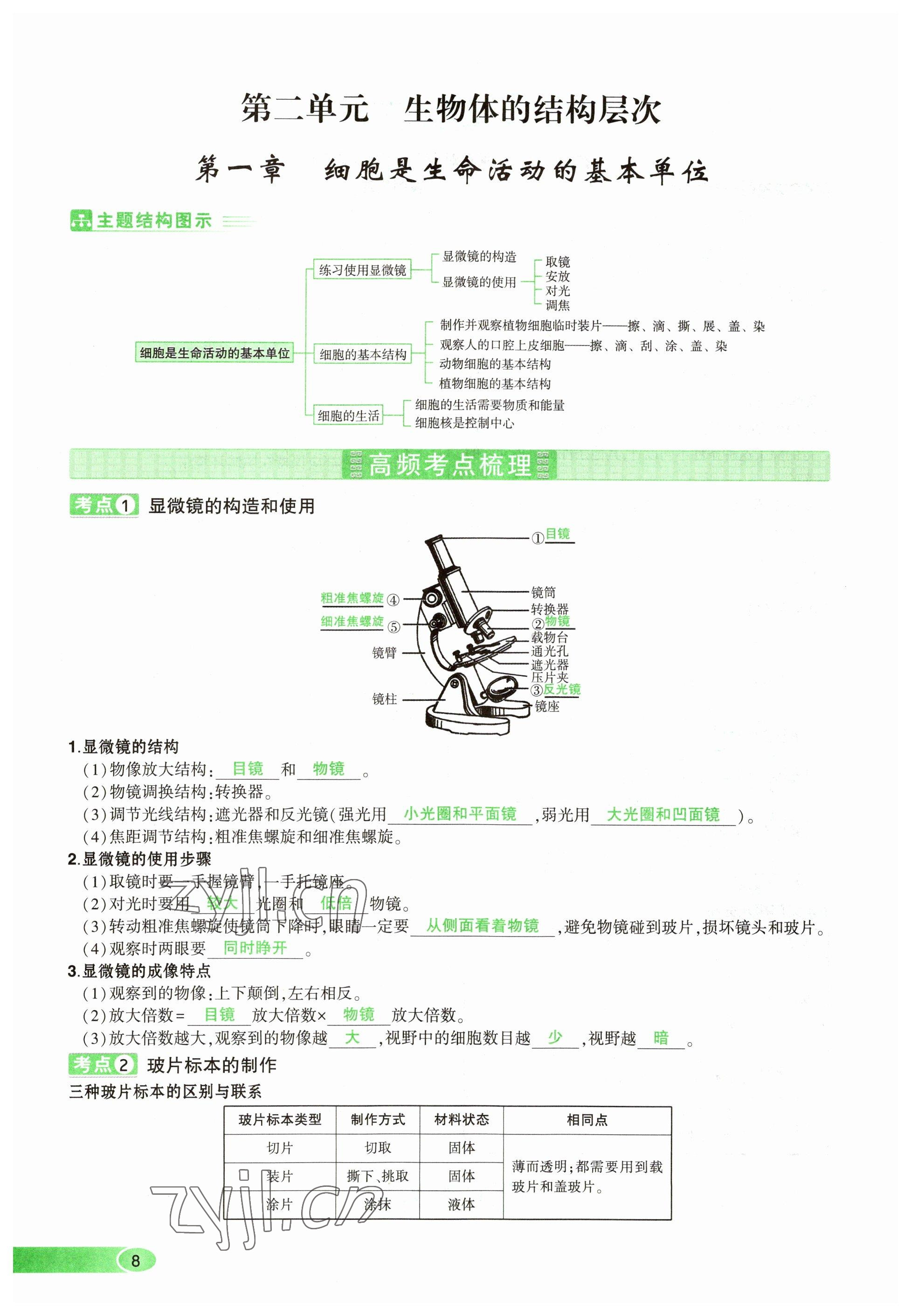 2023年河南中考命題非常解讀生物 參考答案第8頁