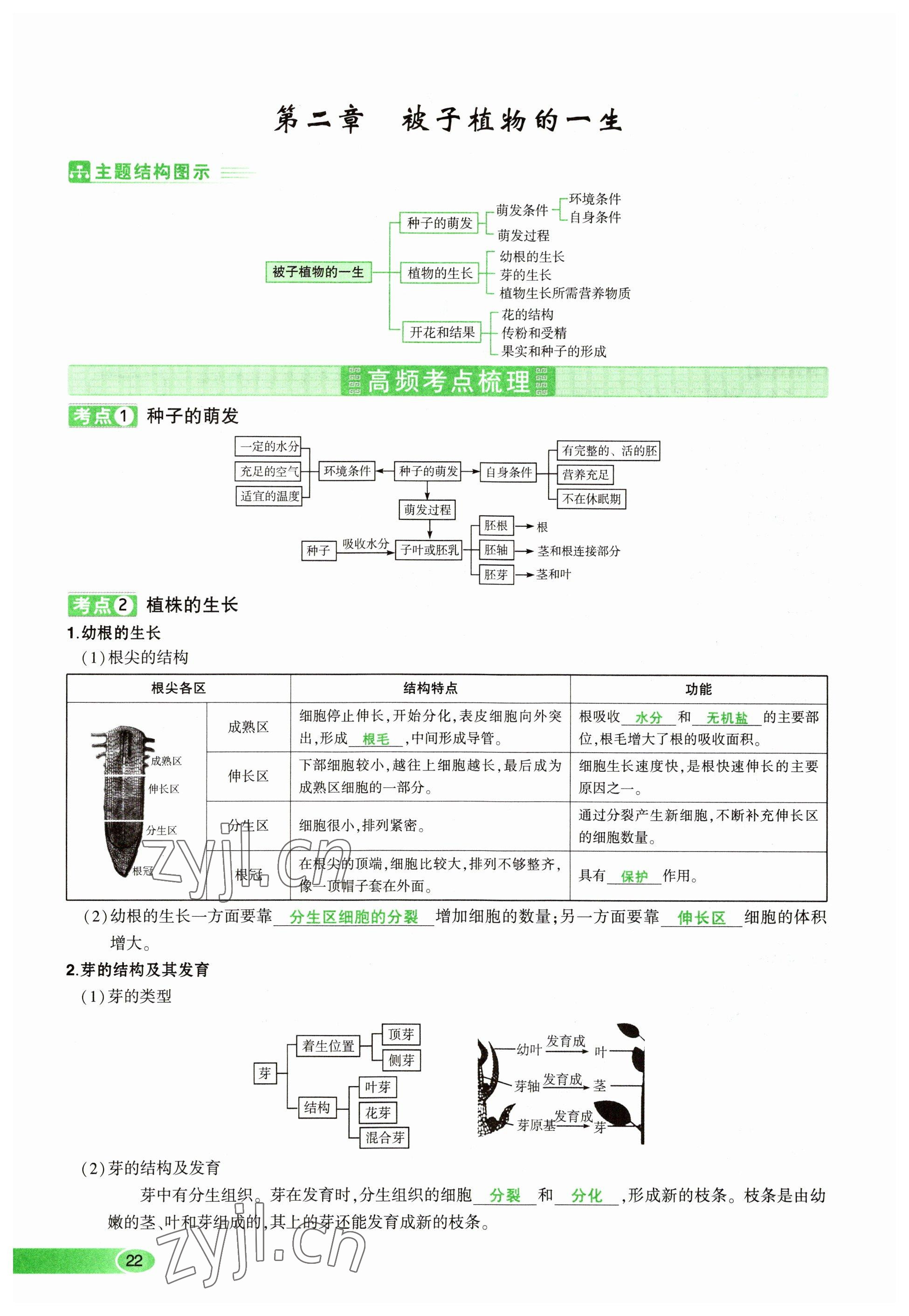 2023年河南中考命題非常解讀生物 參考答案第22頁