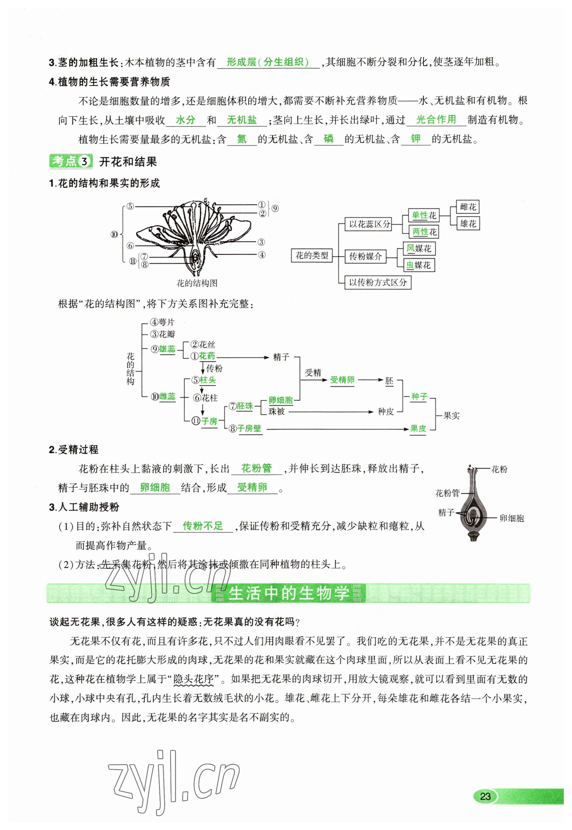 2023年河南中考命題非常解讀生物 參考答案第23頁