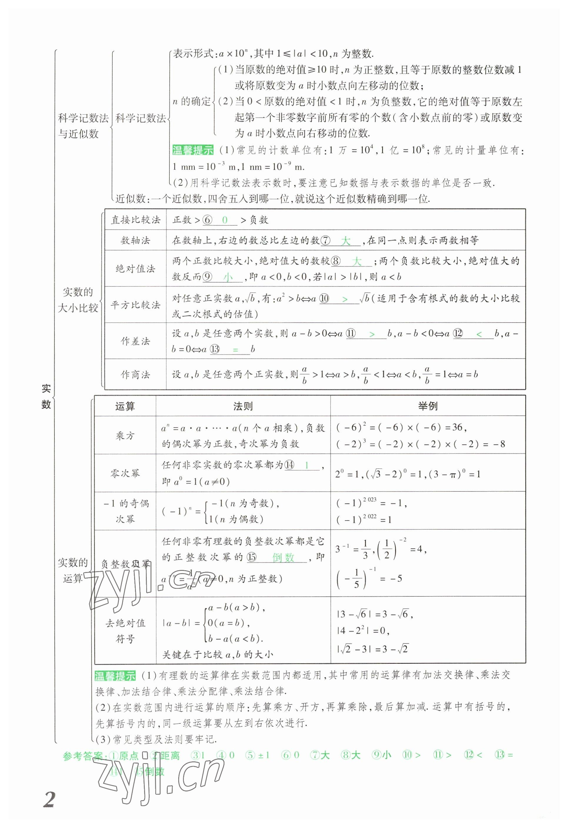 2023年領(lǐng)揚文化中考研究數(shù)學(xué)河南專版 參考答案第2頁