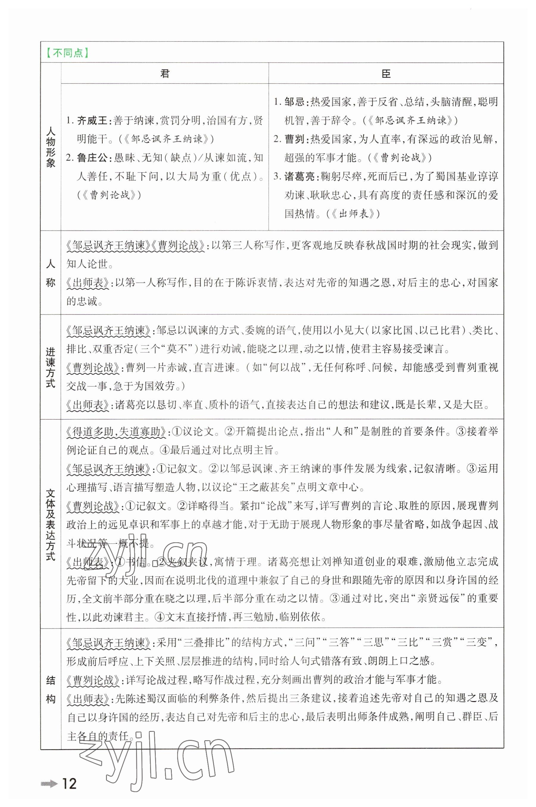 2023年領揚文化中考研究語文河南專版 參考答案第11頁