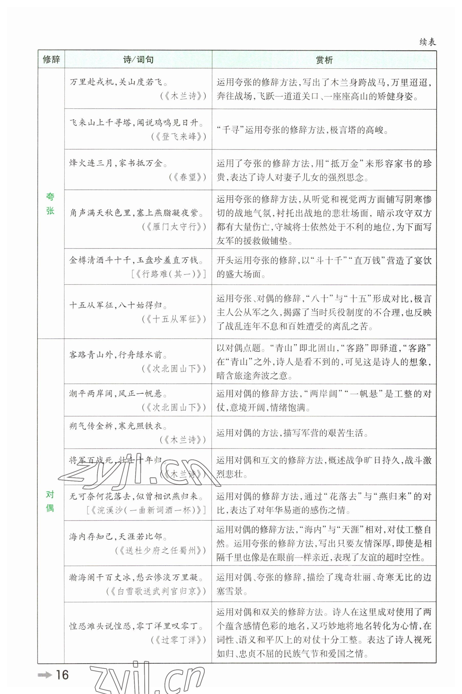 2023年領(lǐng)揚(yáng)文化中考研究語(yǔ)文河南專版 參考答案第15頁(yè)