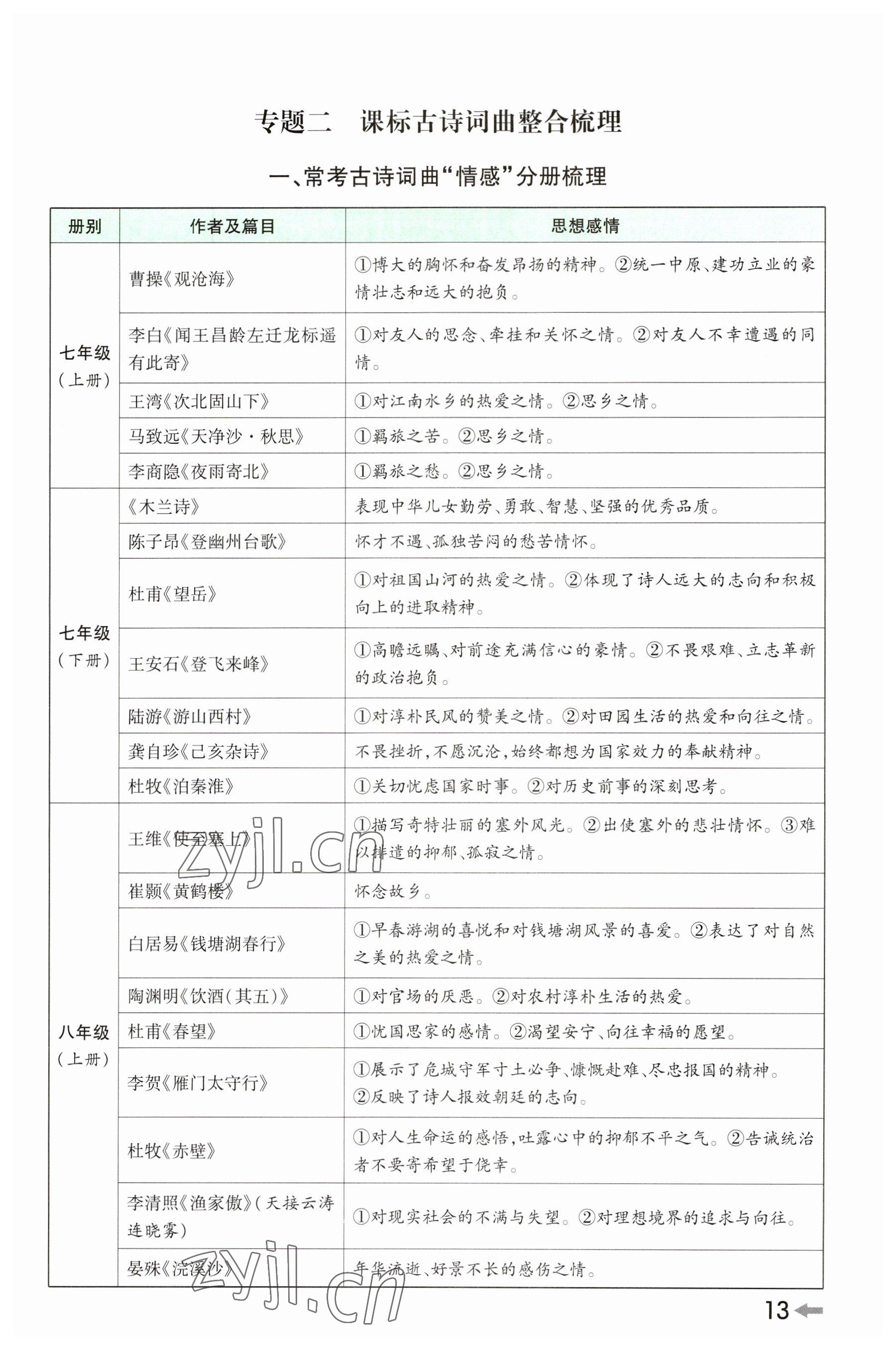 2023年領(lǐng)揚文化中考研究語文河南專版 參考答案第12頁