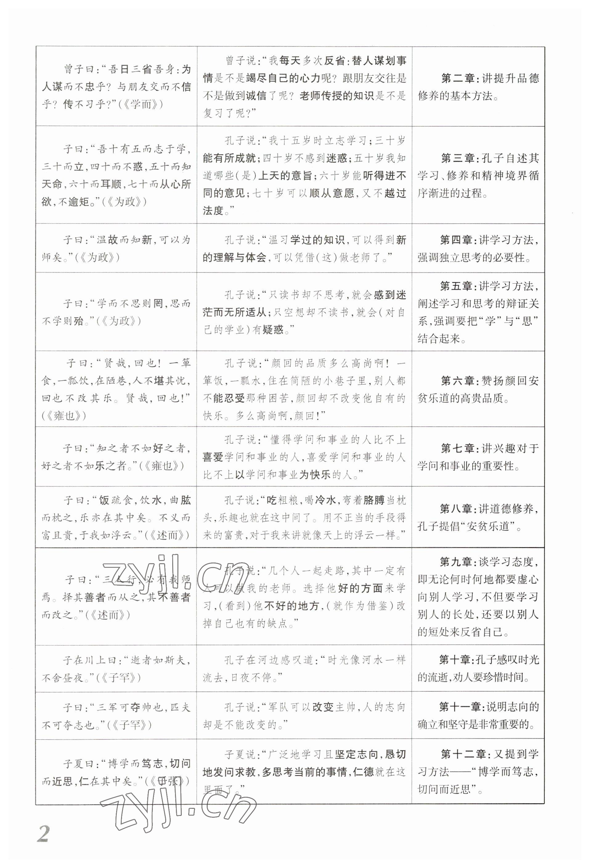 2023年領(lǐng)揚(yáng)文化中考研究語(yǔ)文河南專(zhuān)版 參考答案第2頁(yè)
