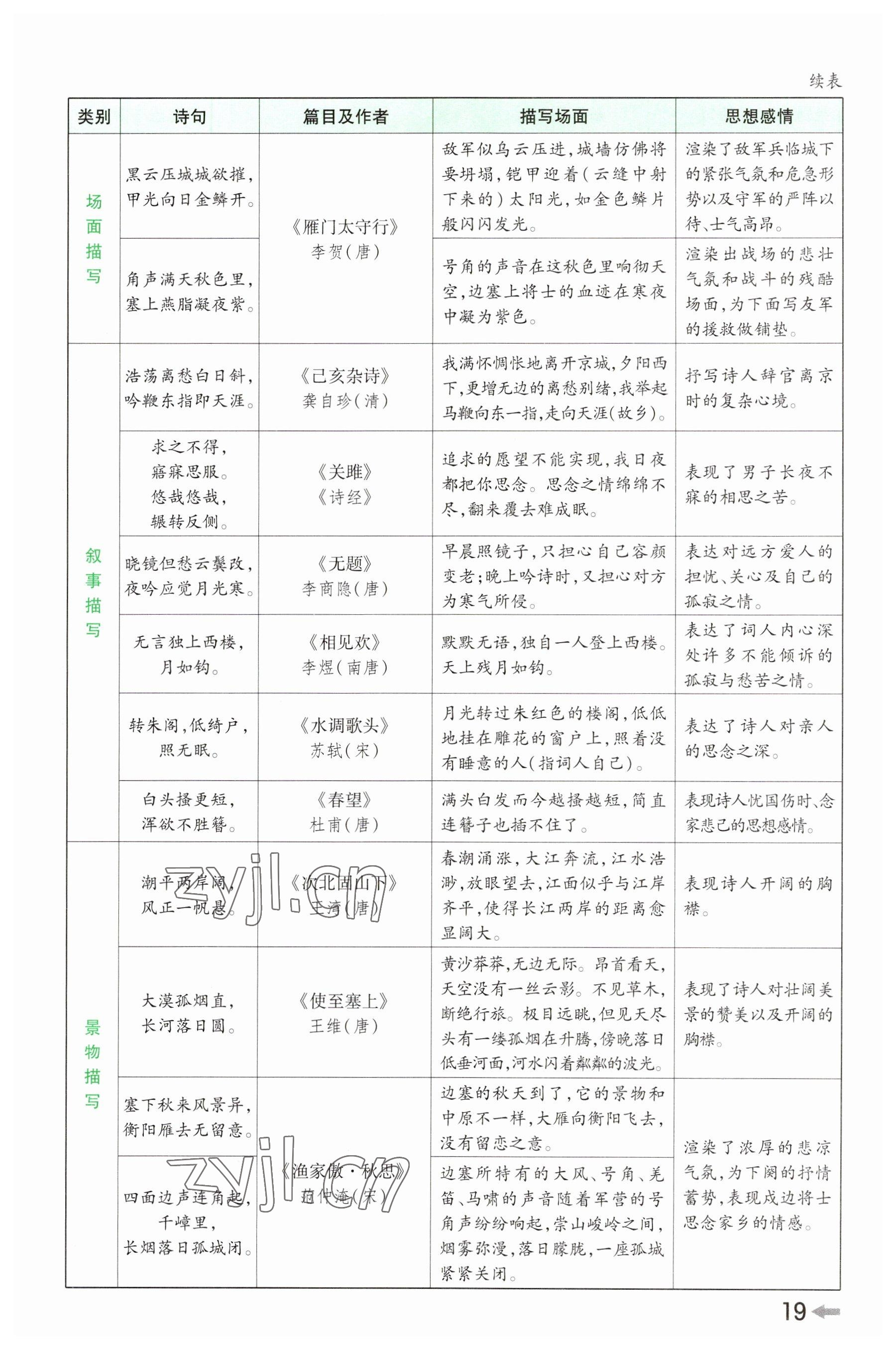 2023年領(lǐng)揚(yáng)文化中考研究語文河南專版 參考答案第18頁