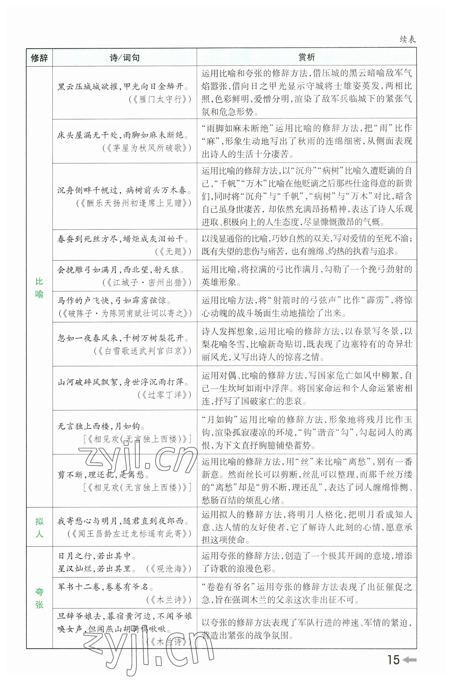 2023年領(lǐng)揚(yáng)文化中考研究語(yǔ)文河南專版 參考答案第14頁(yè)