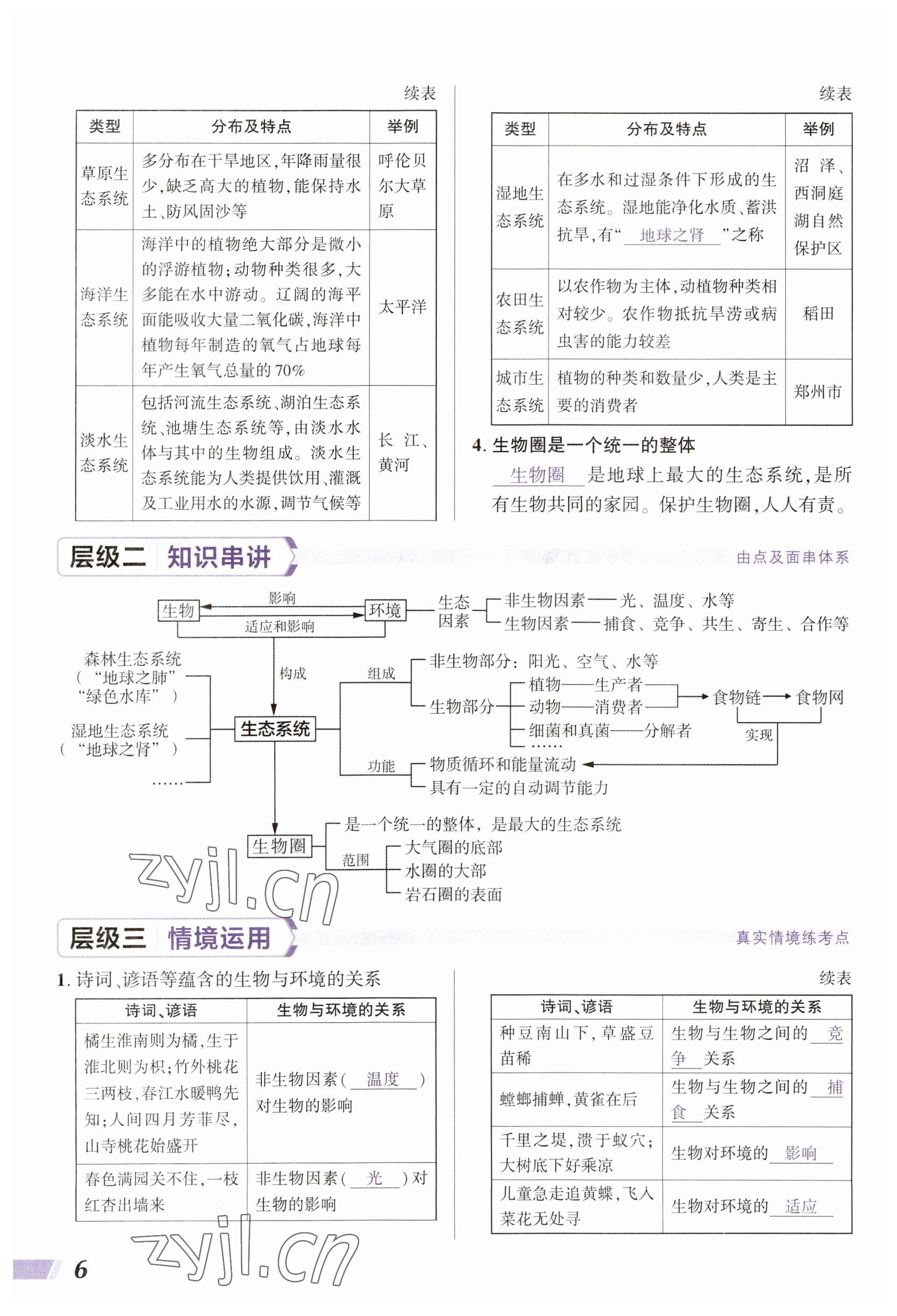 2023年中考通生物河南專版 參考答案第6頁(yè)