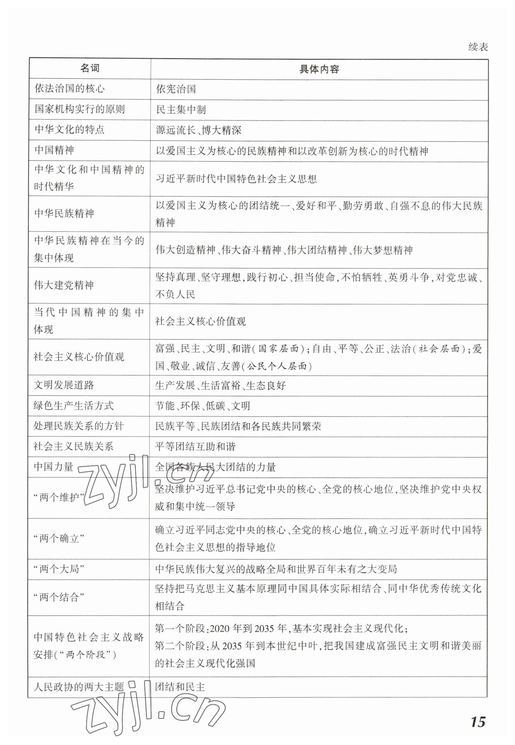 2023年中考通道德與法治河南專版 參考答案第15頁