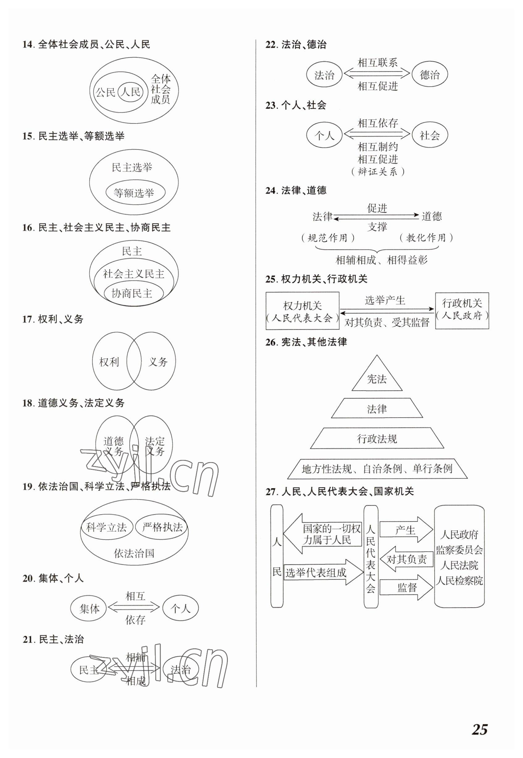 2023年中考通道德與法治河南專版 參考答案第25頁